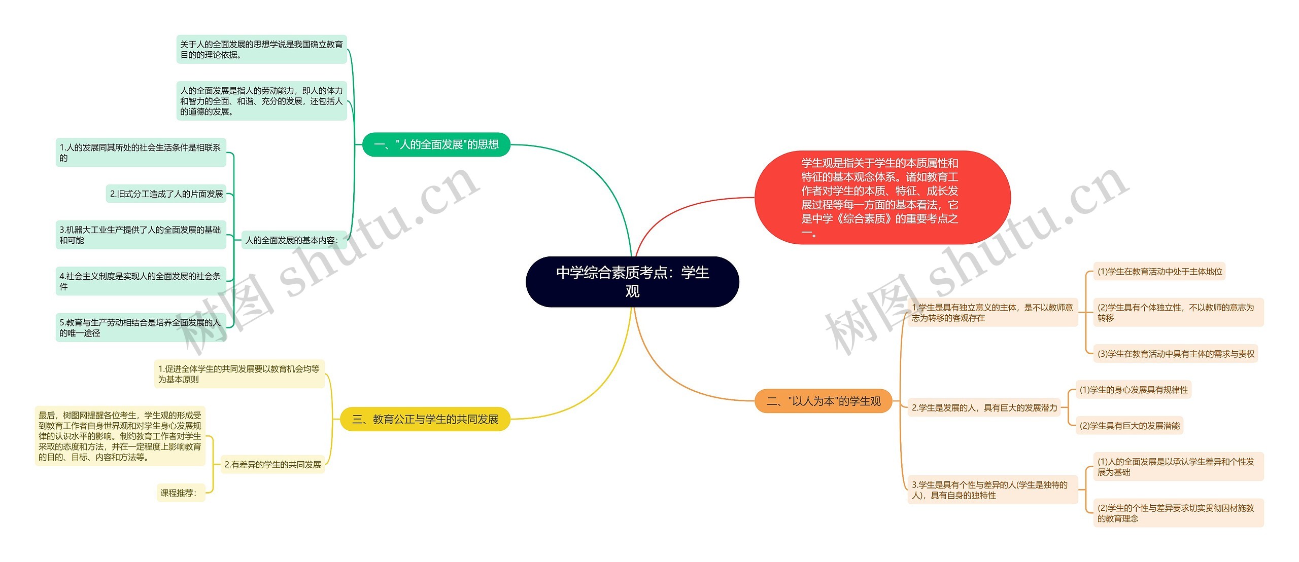 中学综合素质考点：学生观思维导图