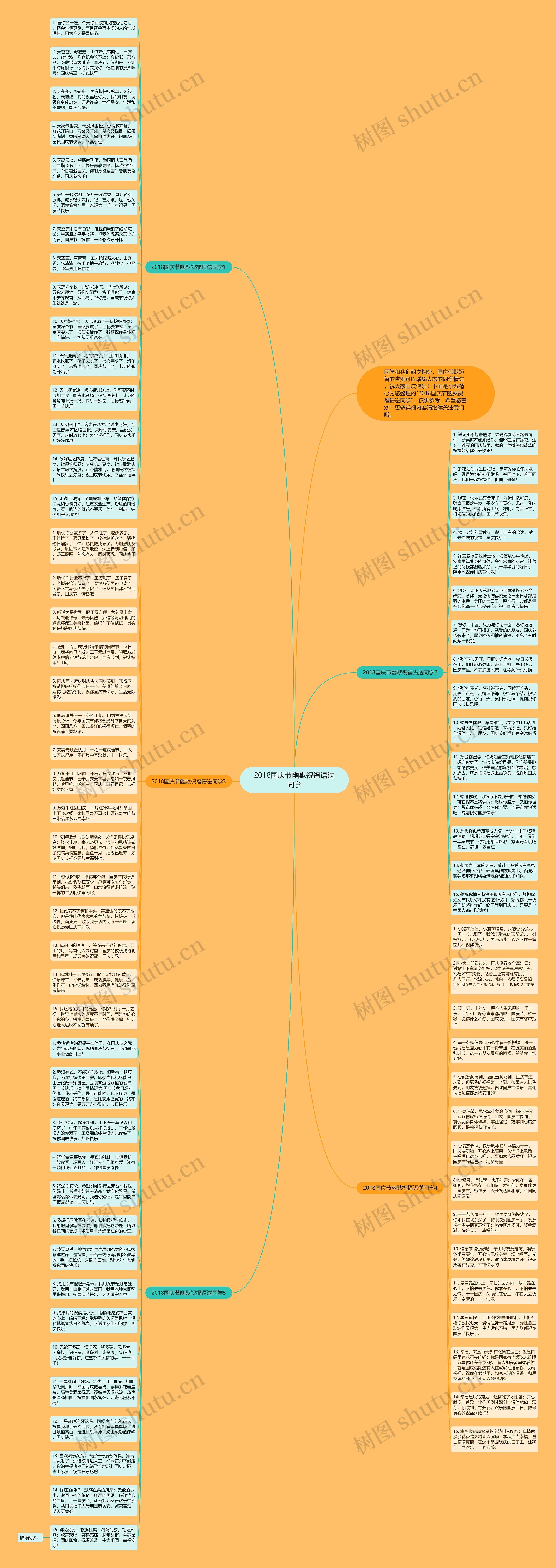 2018国庆节幽默祝福语送同学思维导图