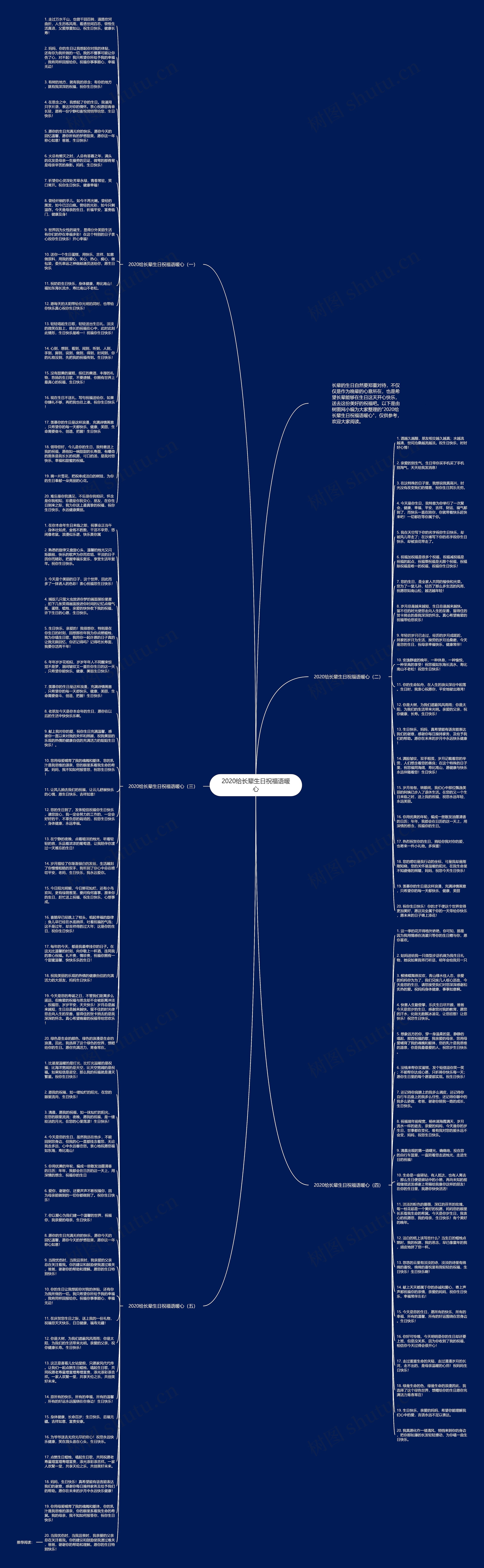 2020给长辈生日祝福语暖心思维导图