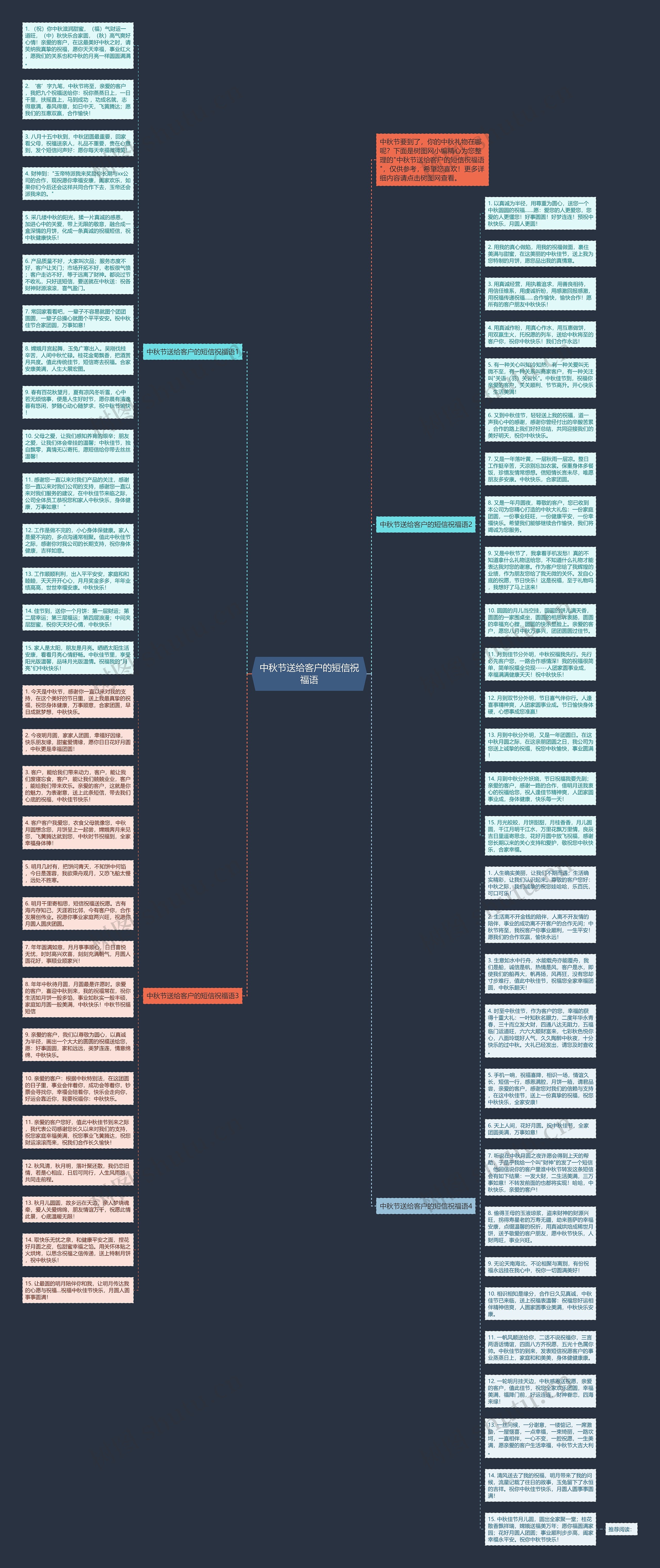 中秋节送给客户的短信祝福语思维导图