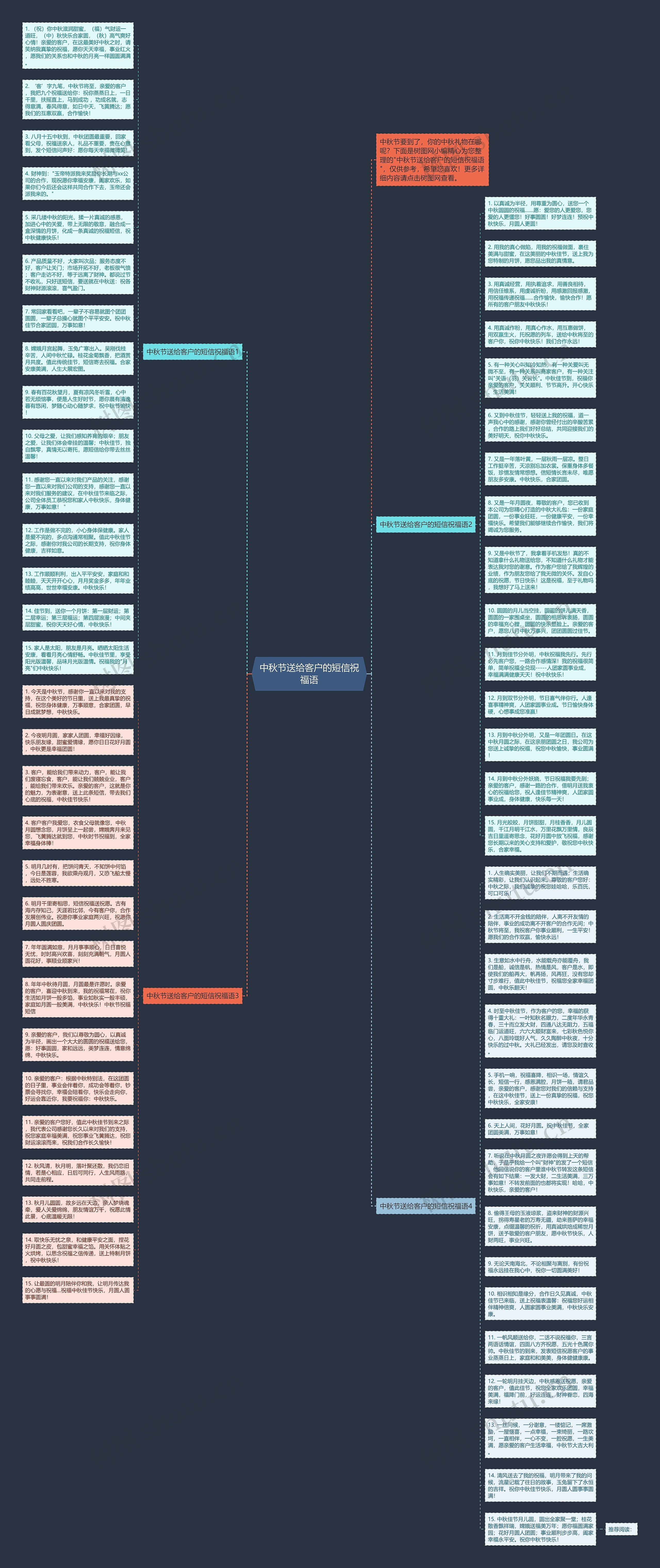 中秋节送给客户的短信祝福语思维导图高清图 中秋节送给客户的短信祝福语思维导图