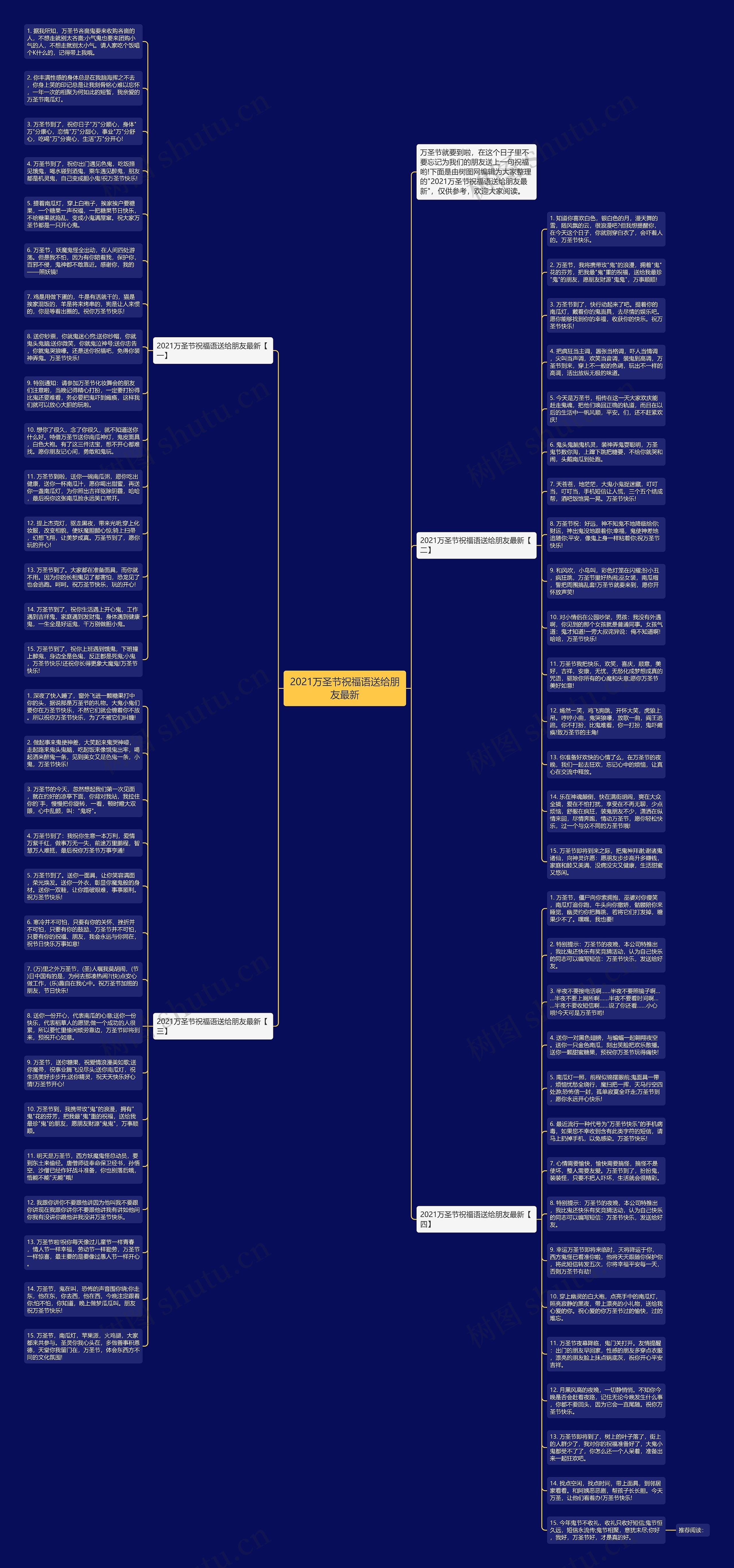 2021万圣节祝福语送给朋友最新思维导图