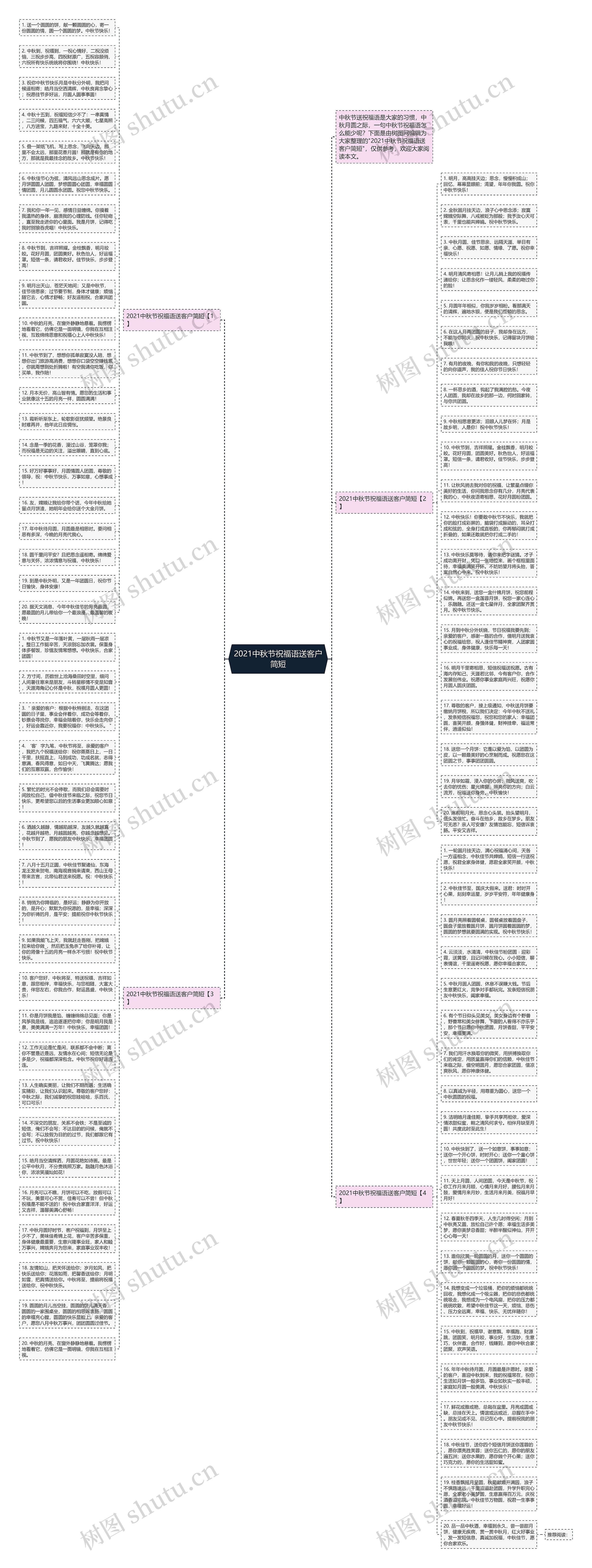 2021中秋节祝福语送客户简短思维导图