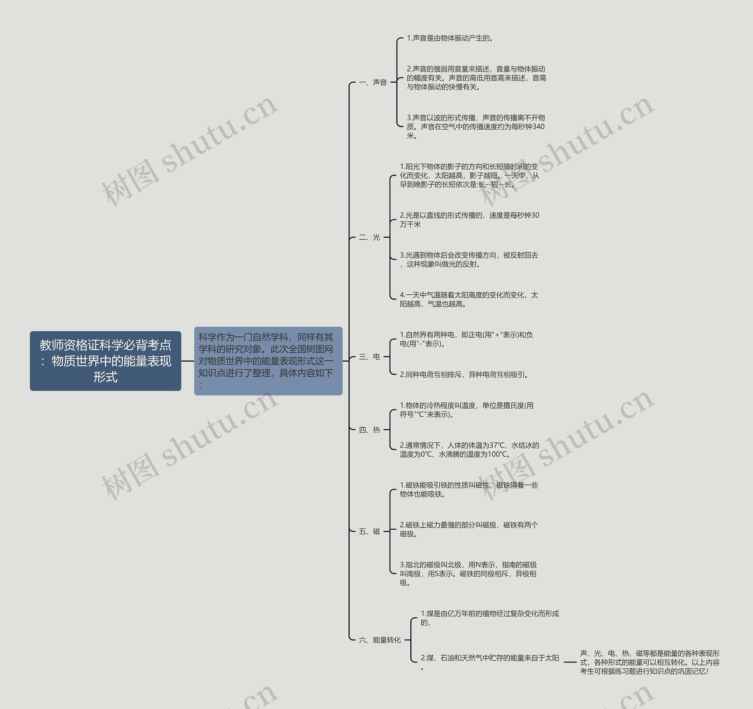 教师资格证科学必背考点：物质世界中的能量表现形式