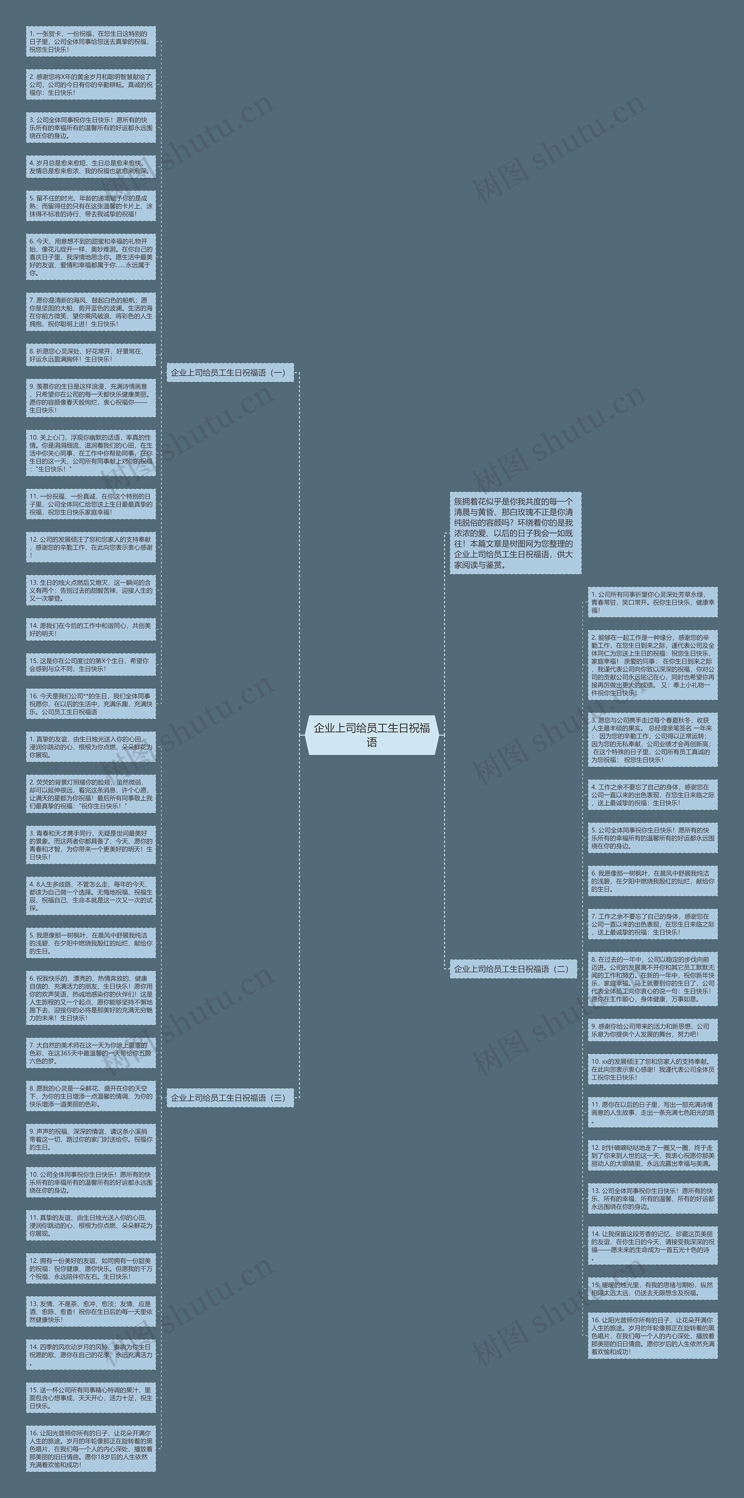 企业上司给员工生日祝福语思维导图