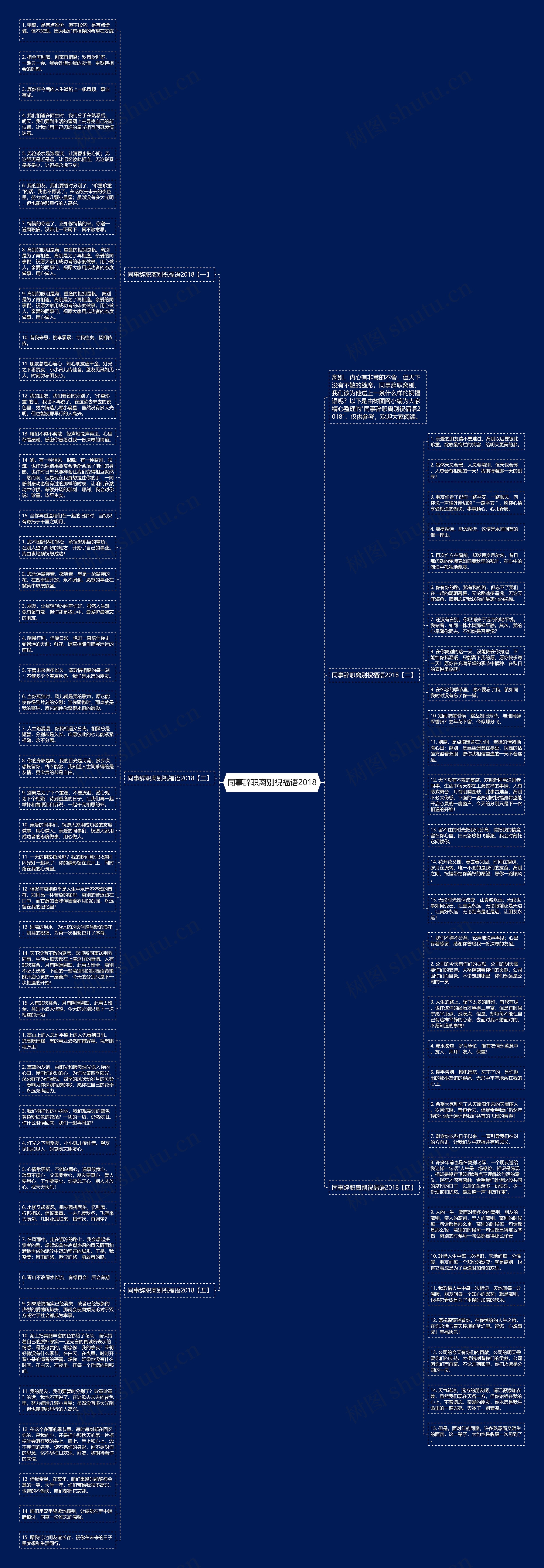 同事辞职离别祝福语2018思维导图