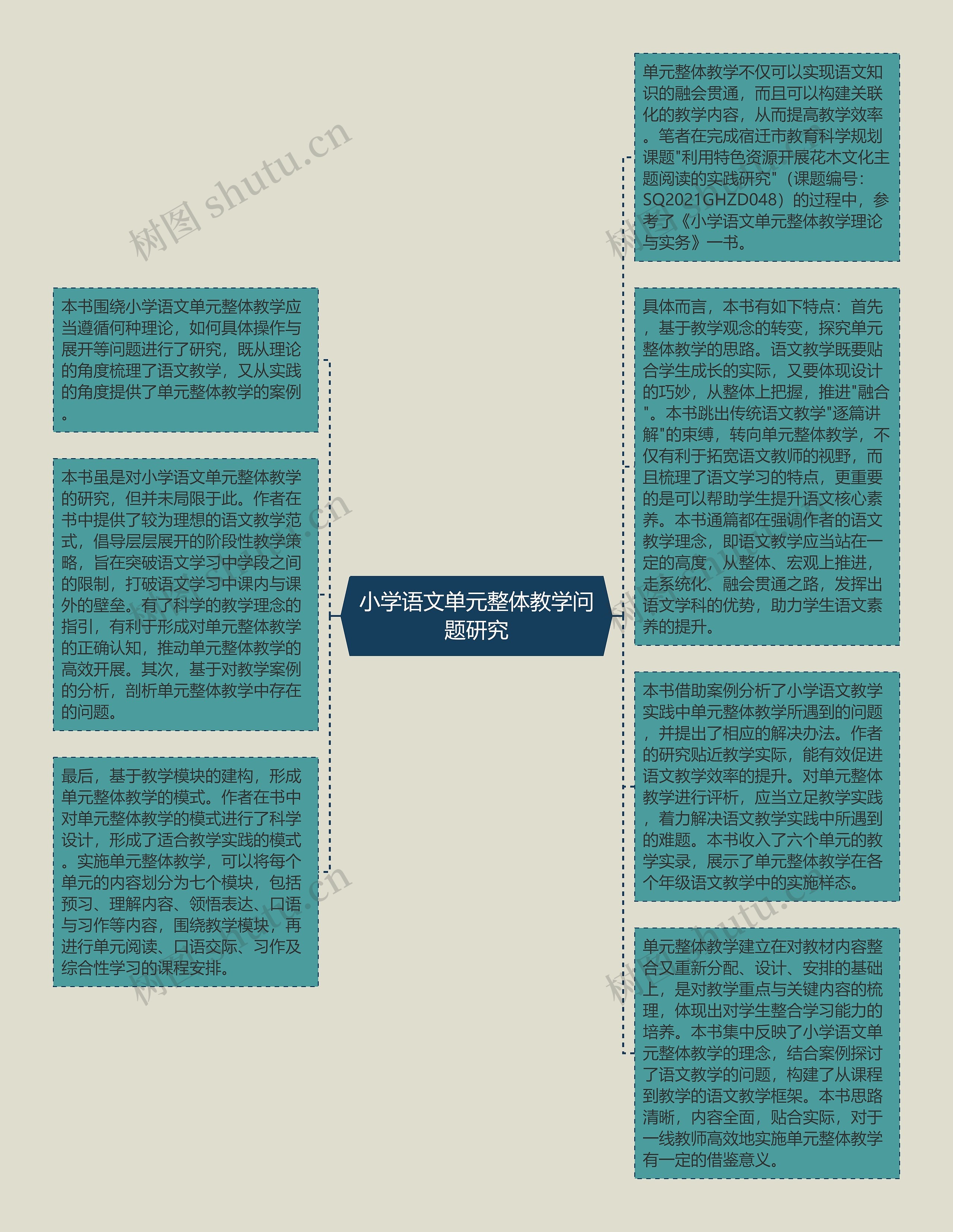 小学语文单元整体教学问题研究