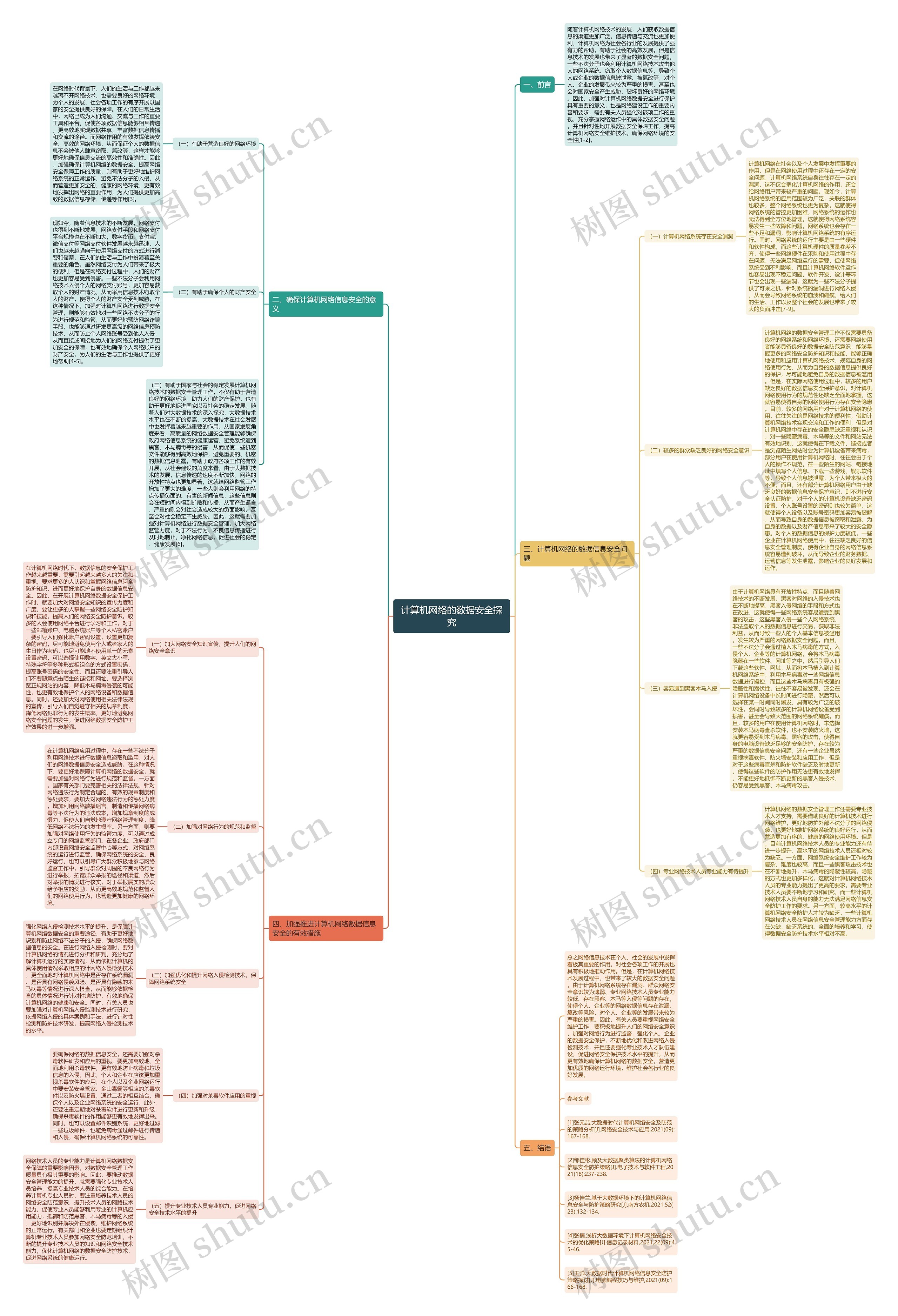 计算机网络的数据安全探究思维导图