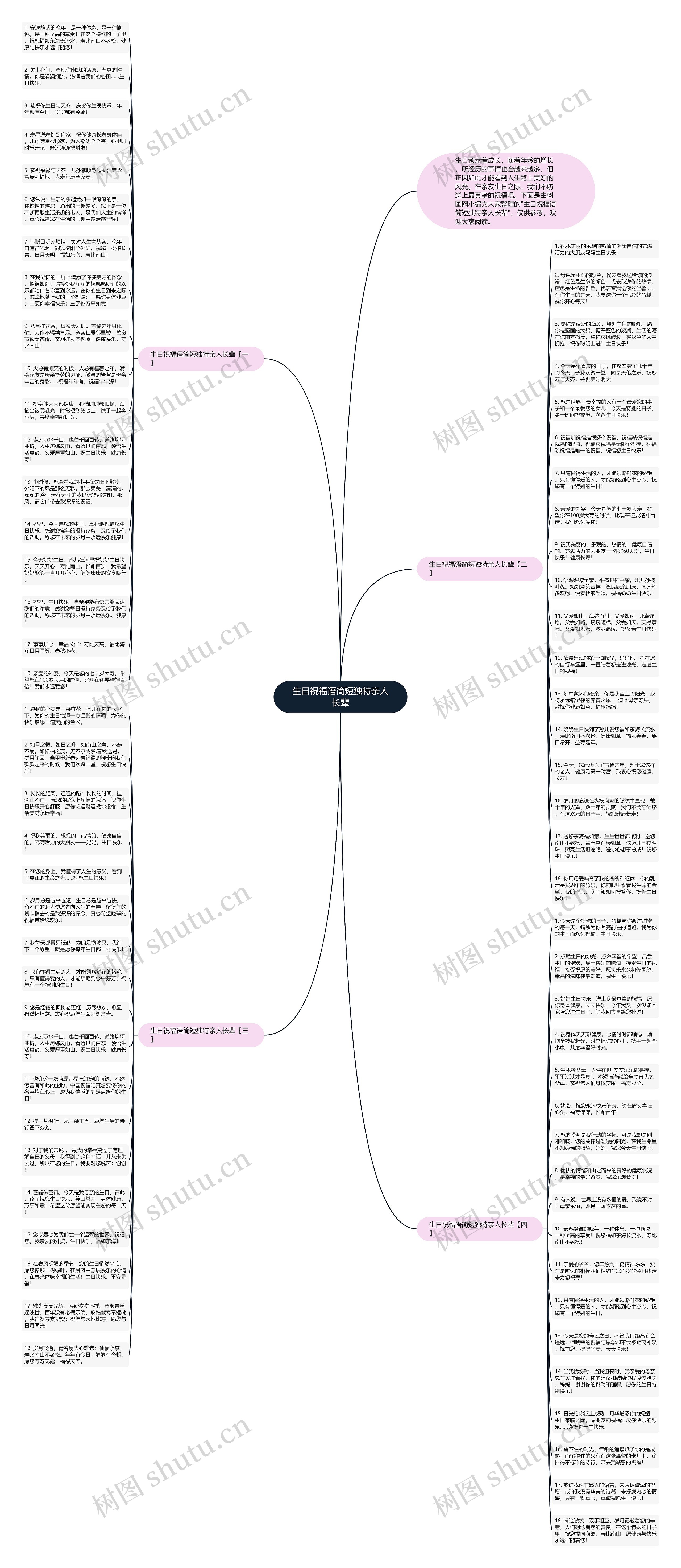生日祝福语简短独特亲人长辈思维导图