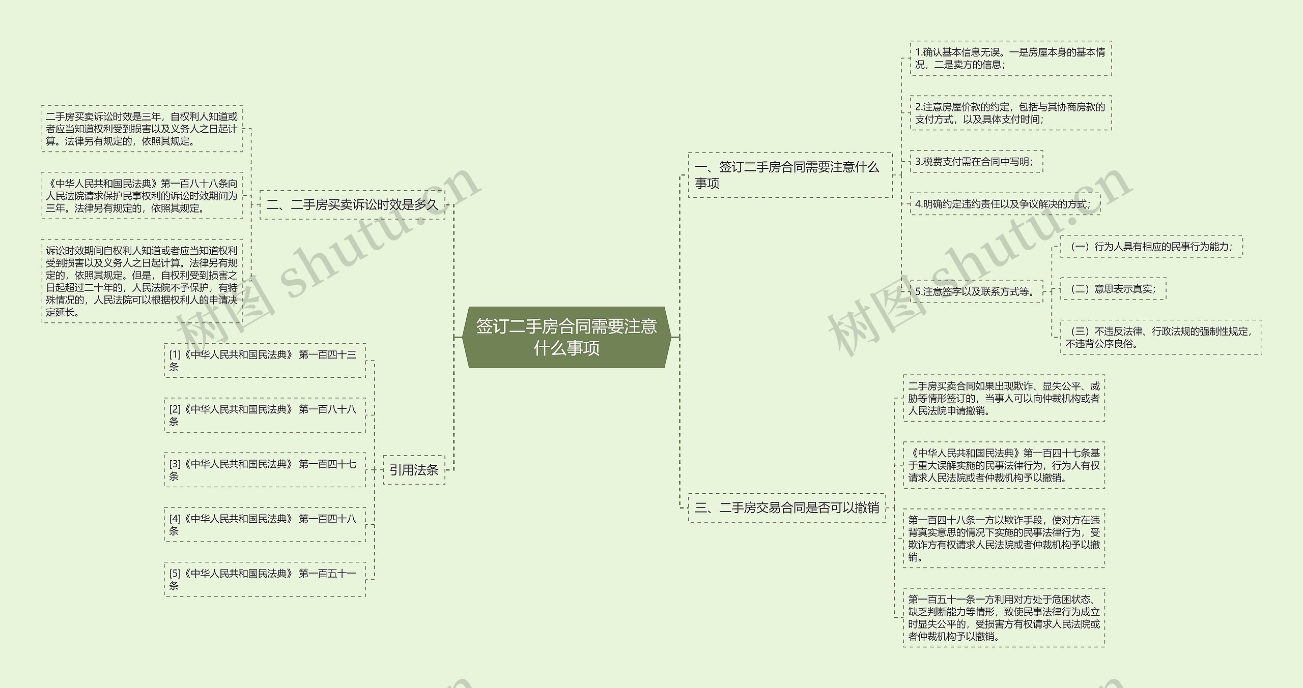 签订二手房合同需要注意什么事项