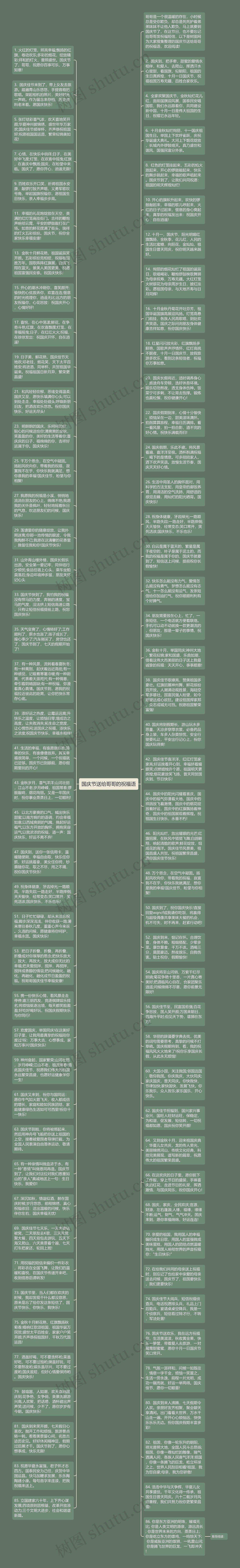 国庆节送给哥哥的祝福语