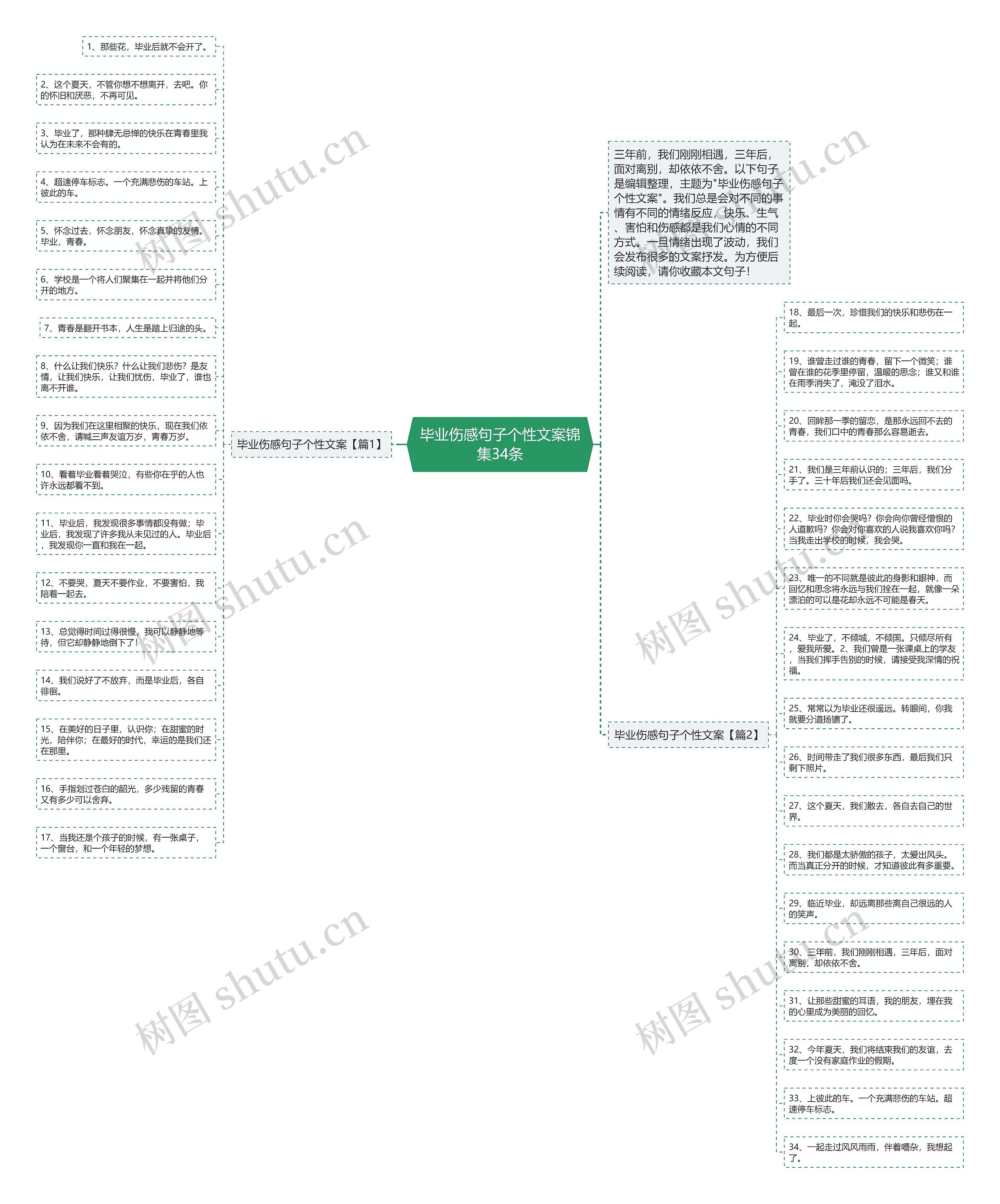 毕业伤感句子个性文案锦集34条思维导图