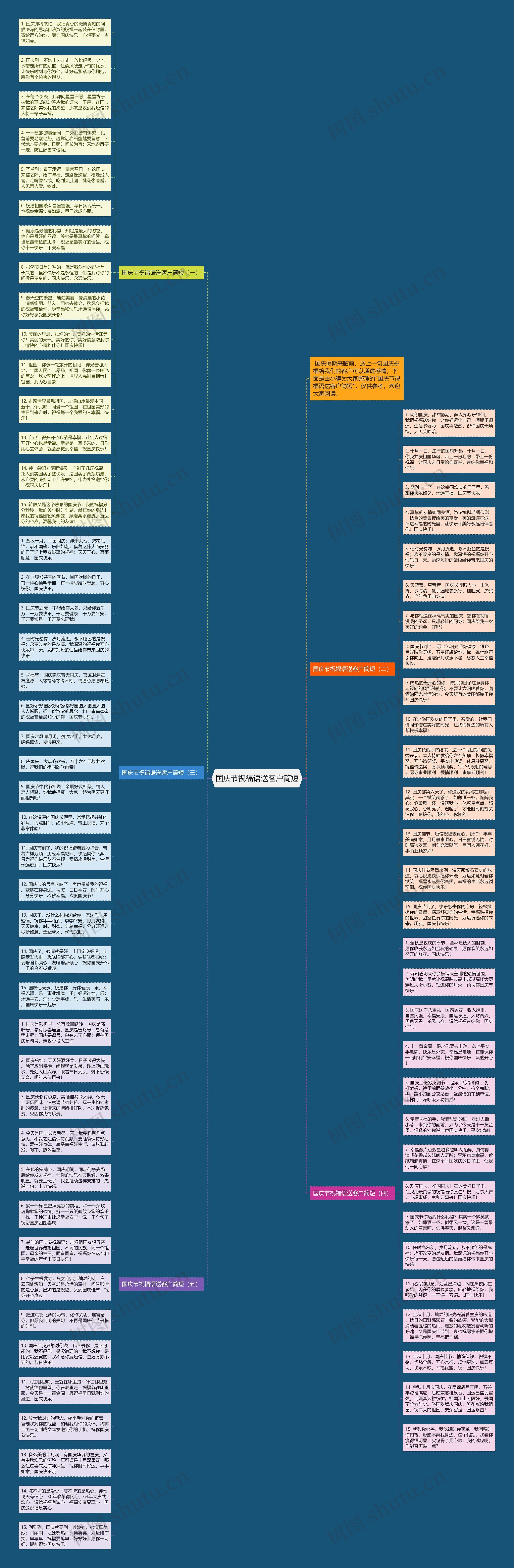 国庆节祝福语送客户简短思维导图