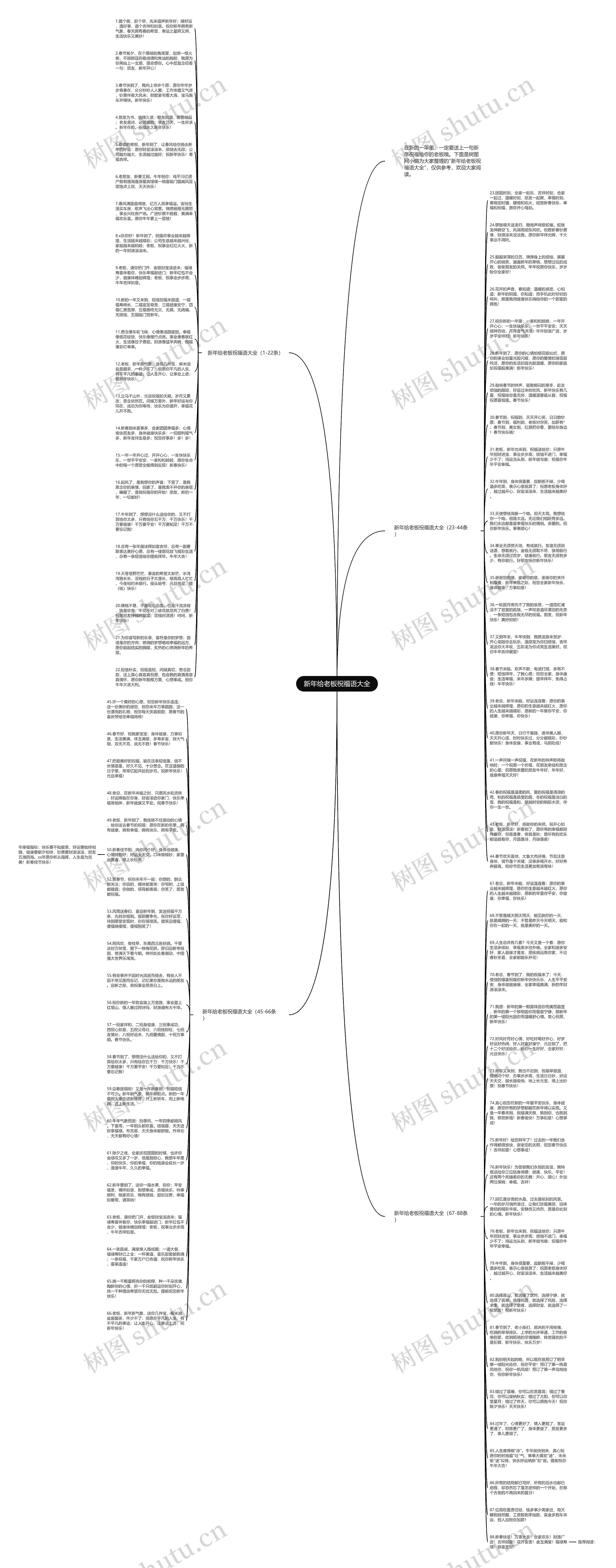 新年给老板祝福语大全思维导图