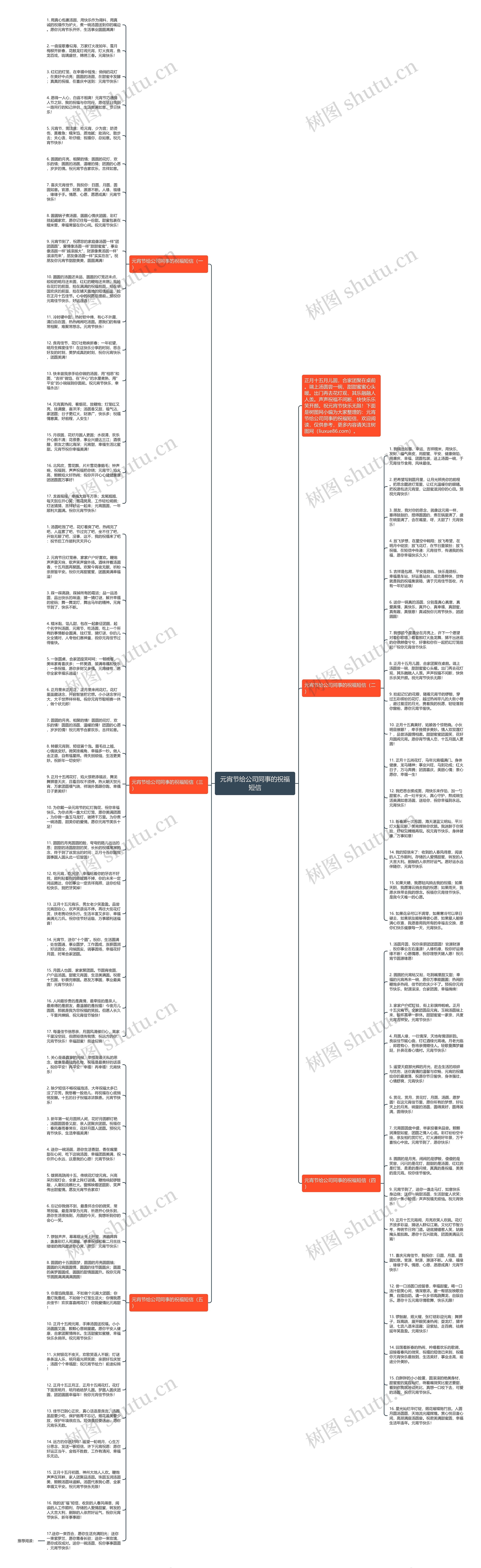 元宵节给公司同事的祝福短信思维导图