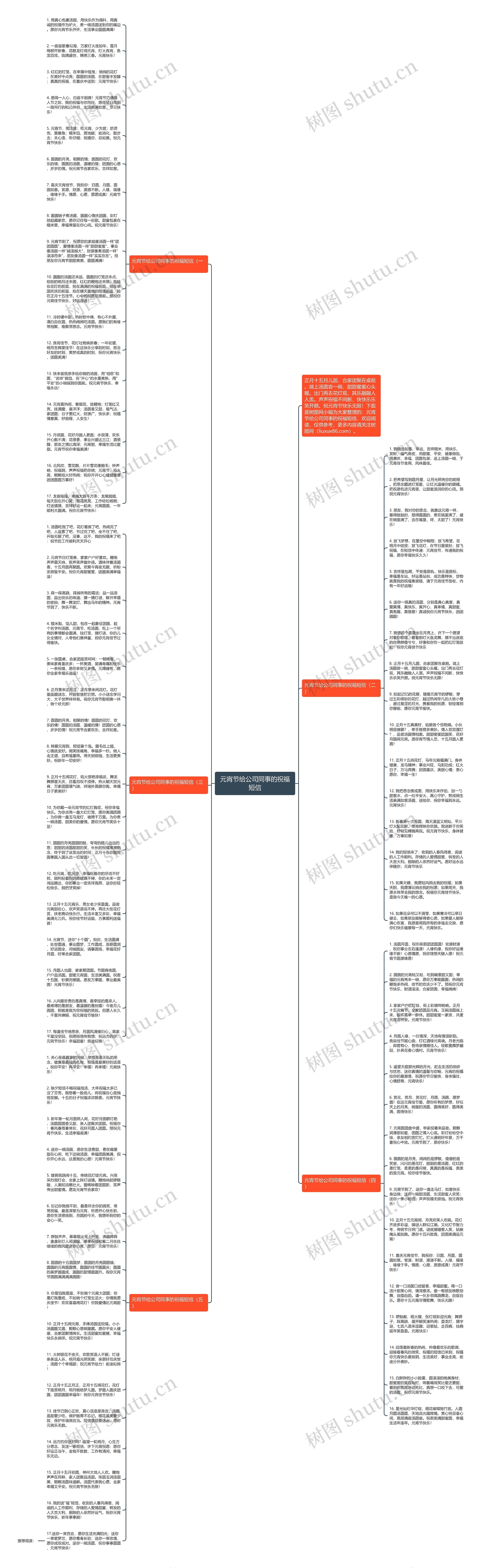 元宵节给公司同事的祝福短信思维导图高清图 元宵节给公司同事的祝福短信思维导图
