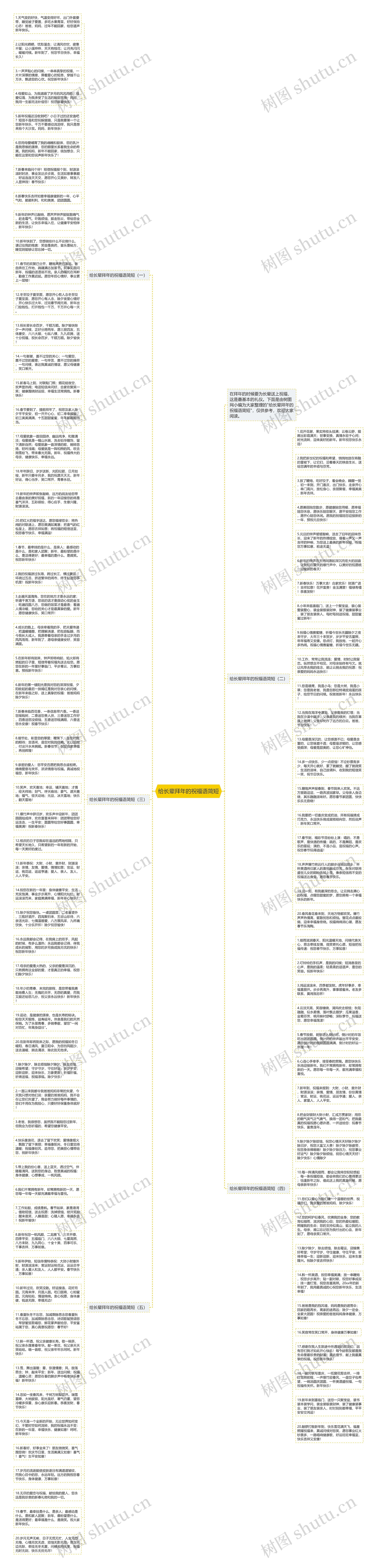 给长辈拜年的祝福语简短思维导图