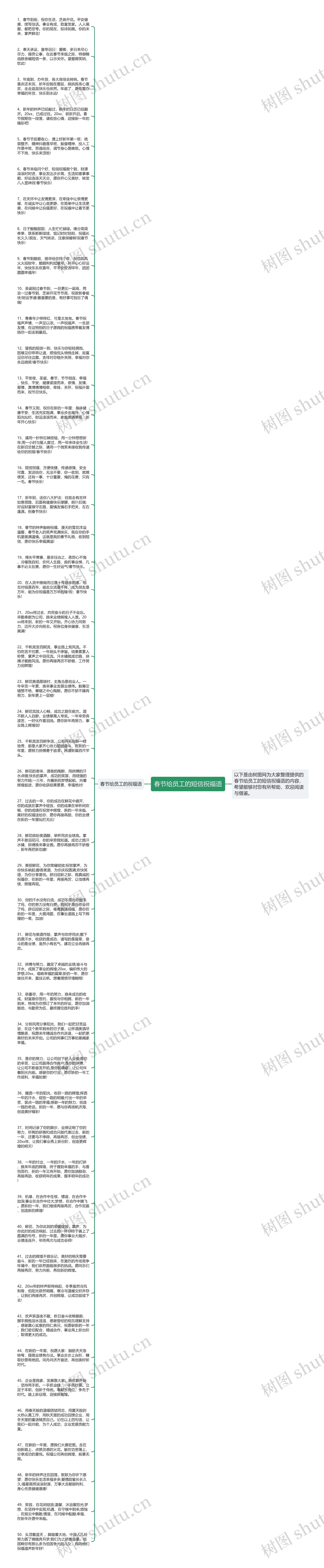 春节给员工的短信祝福语思维导图