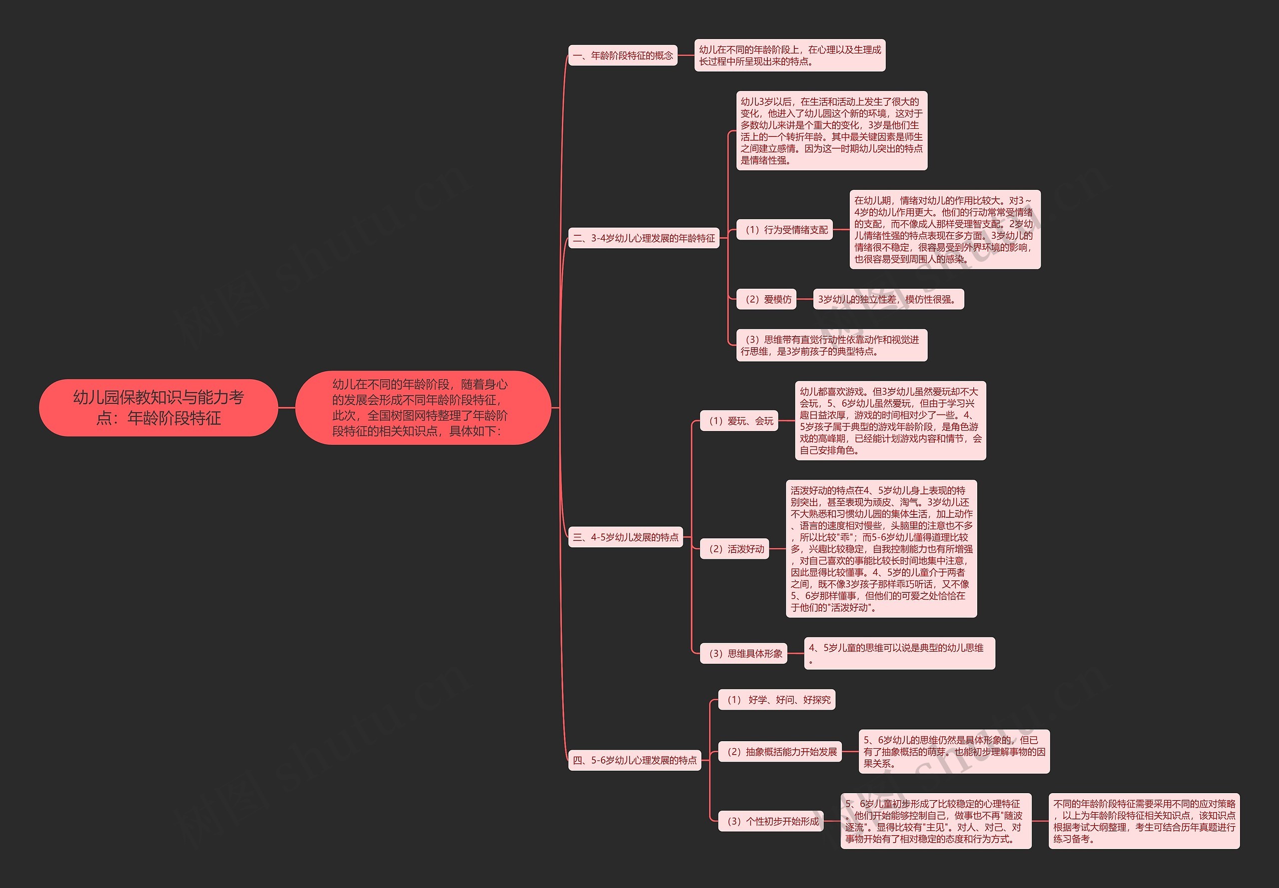 幼儿园保教知识与能力考点：年龄阶段特征