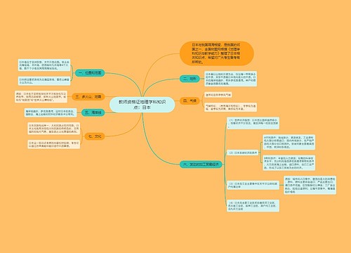 教师资格证地理学科知识点：日本