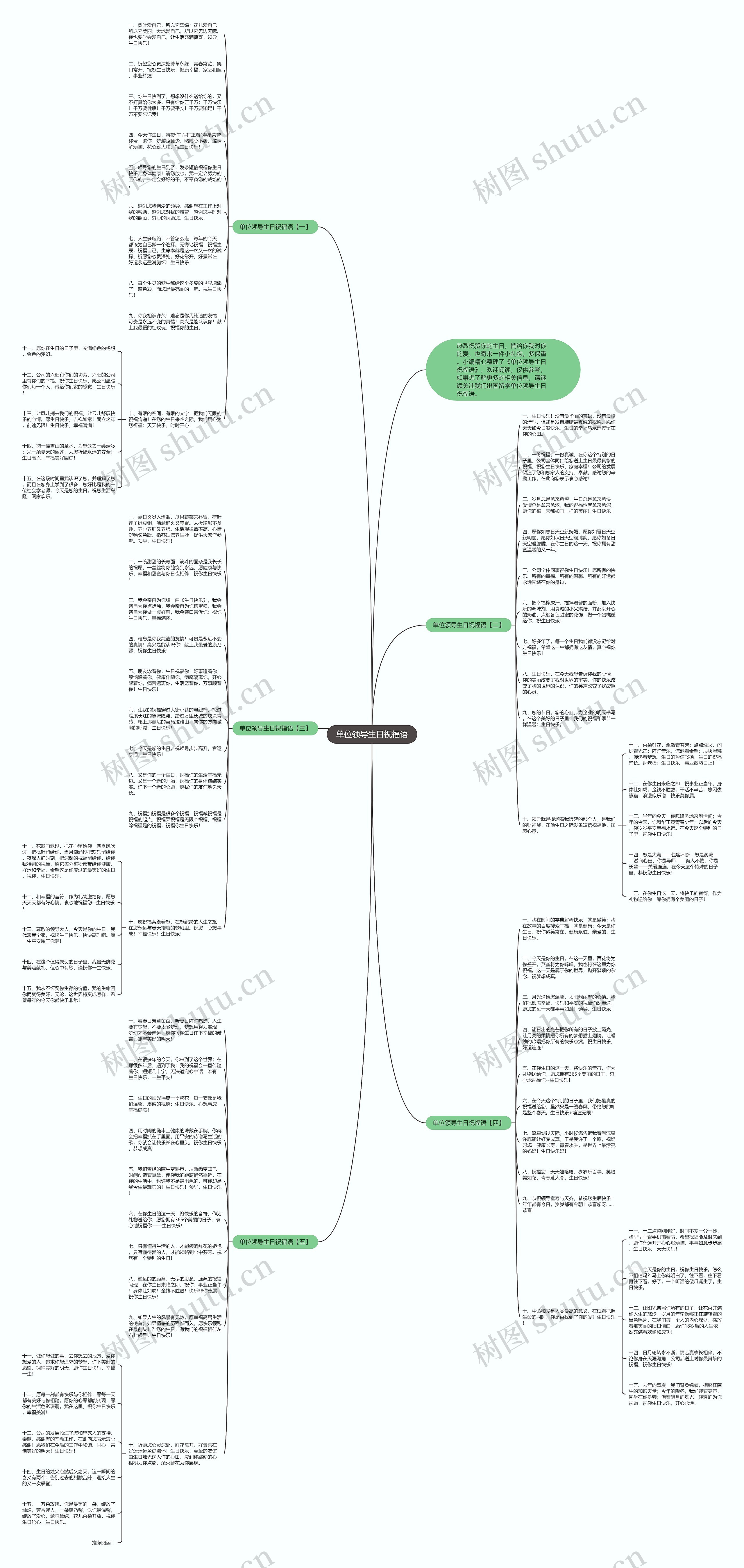 单位领导生日祝福语思维导图
