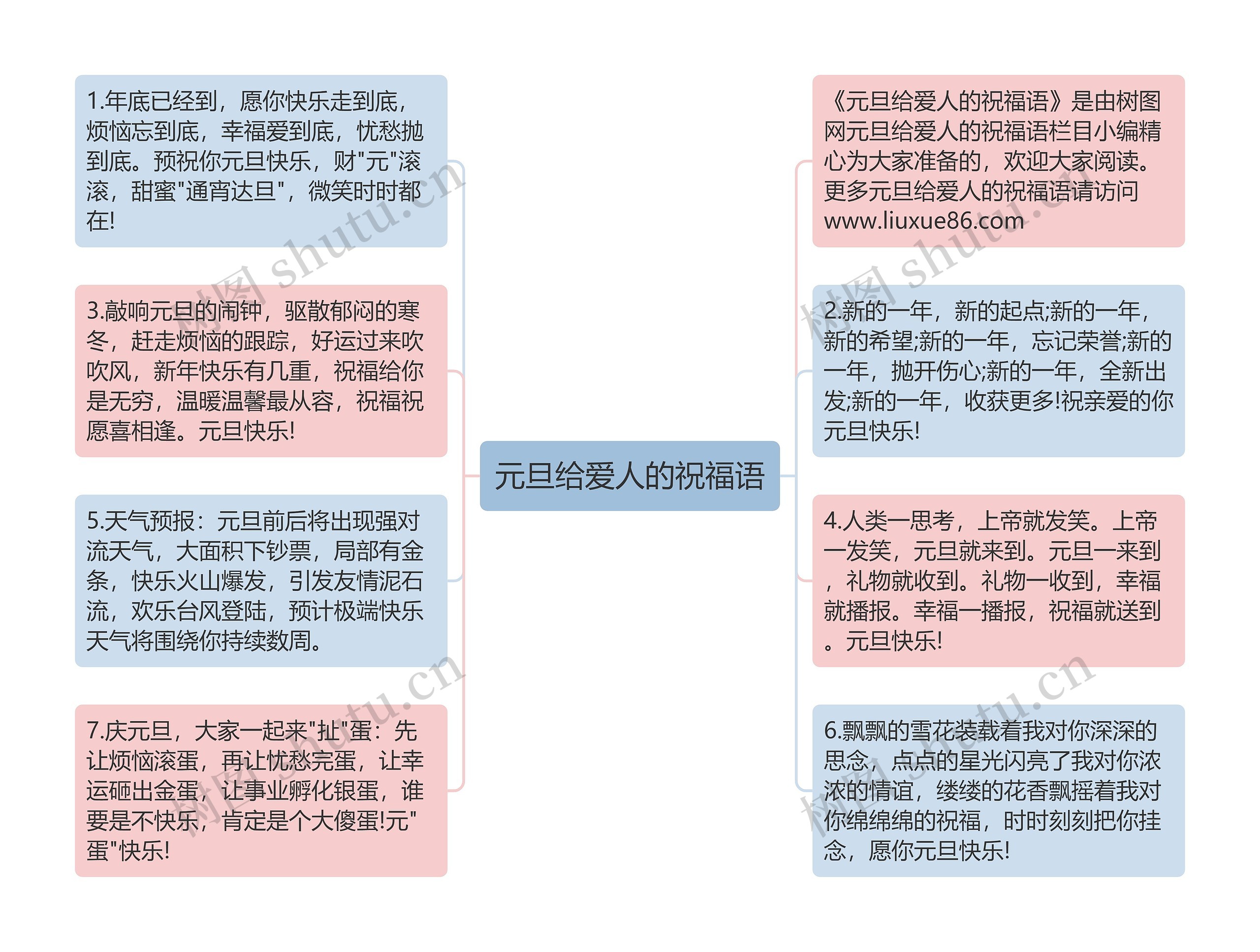 元旦给爱人的祝福语思维导图