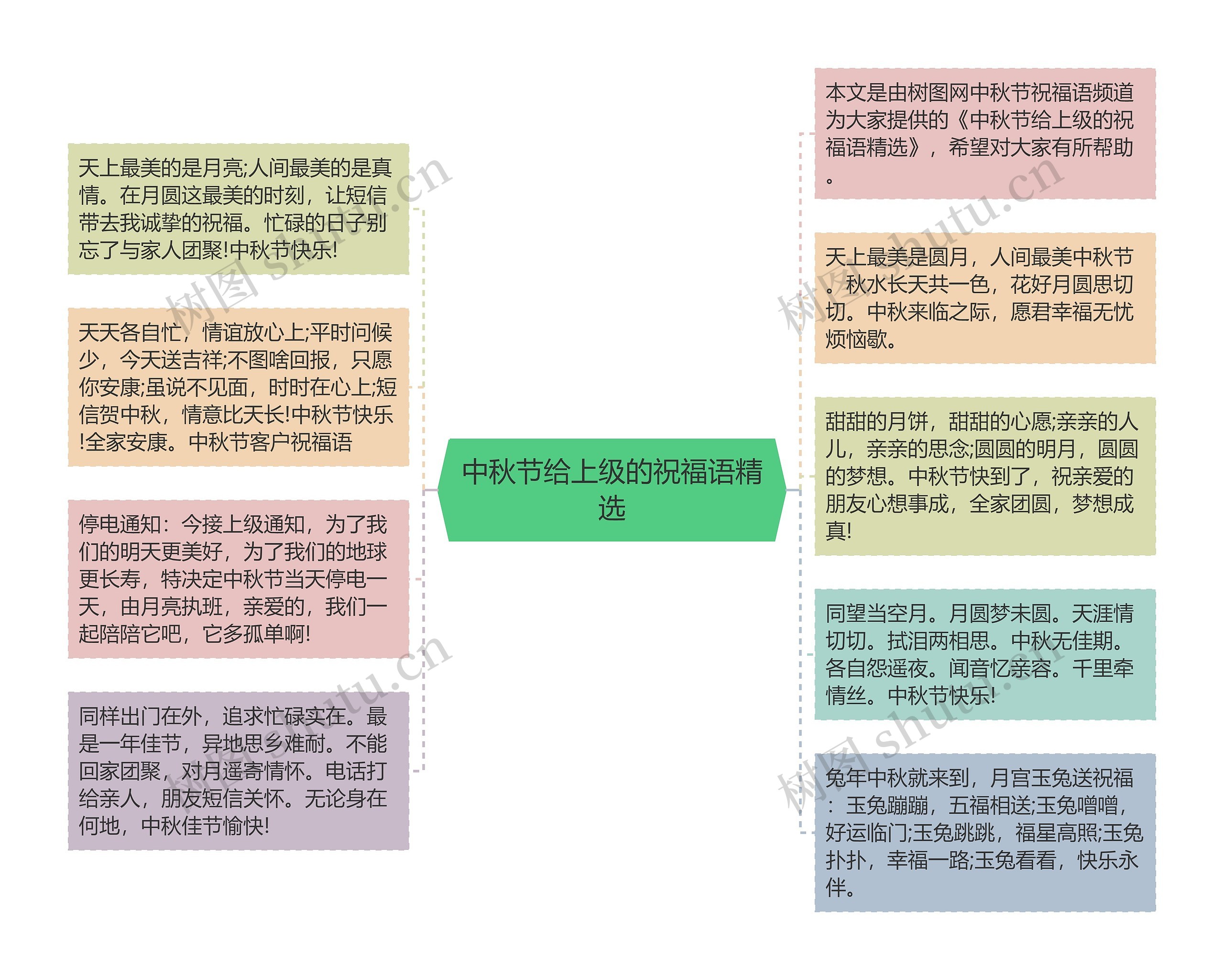 中秋节给上级的祝福语精选思维导图