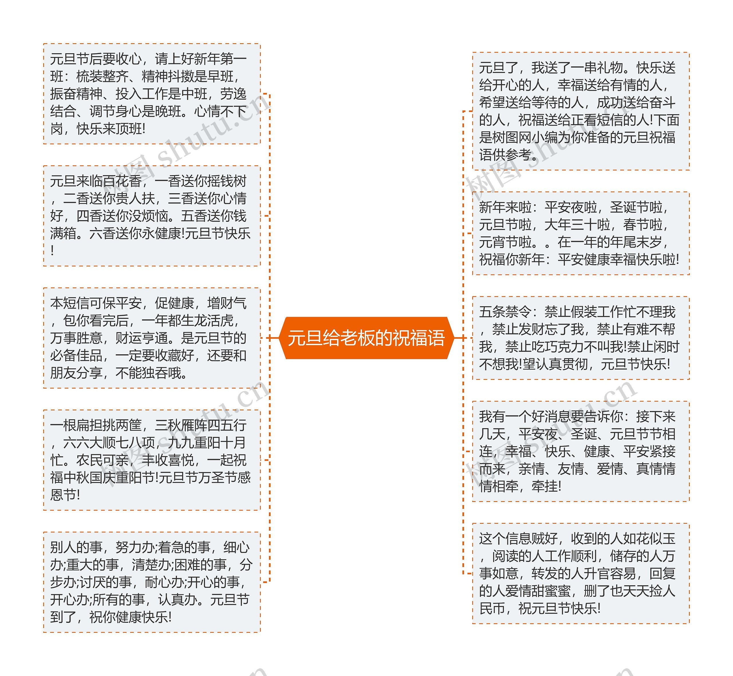 元旦给老板的祝福语思维导图