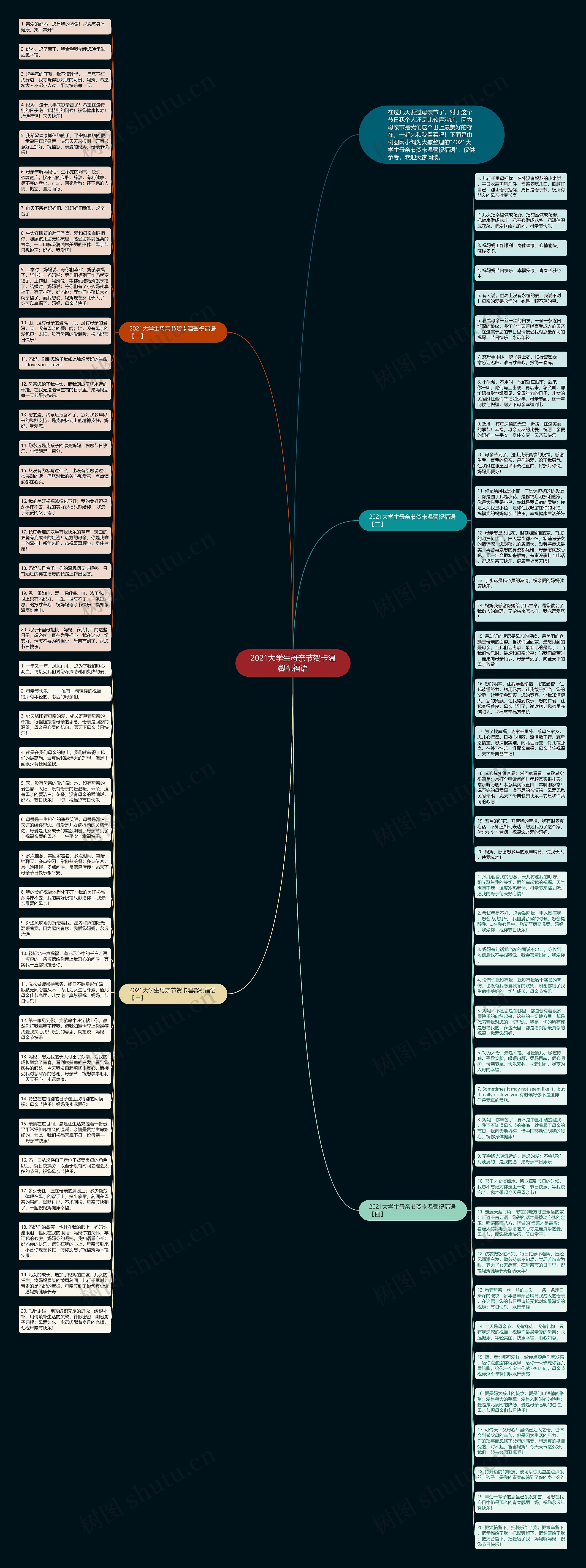 2021大学生母亲节贺卡温馨祝福语思维导图
