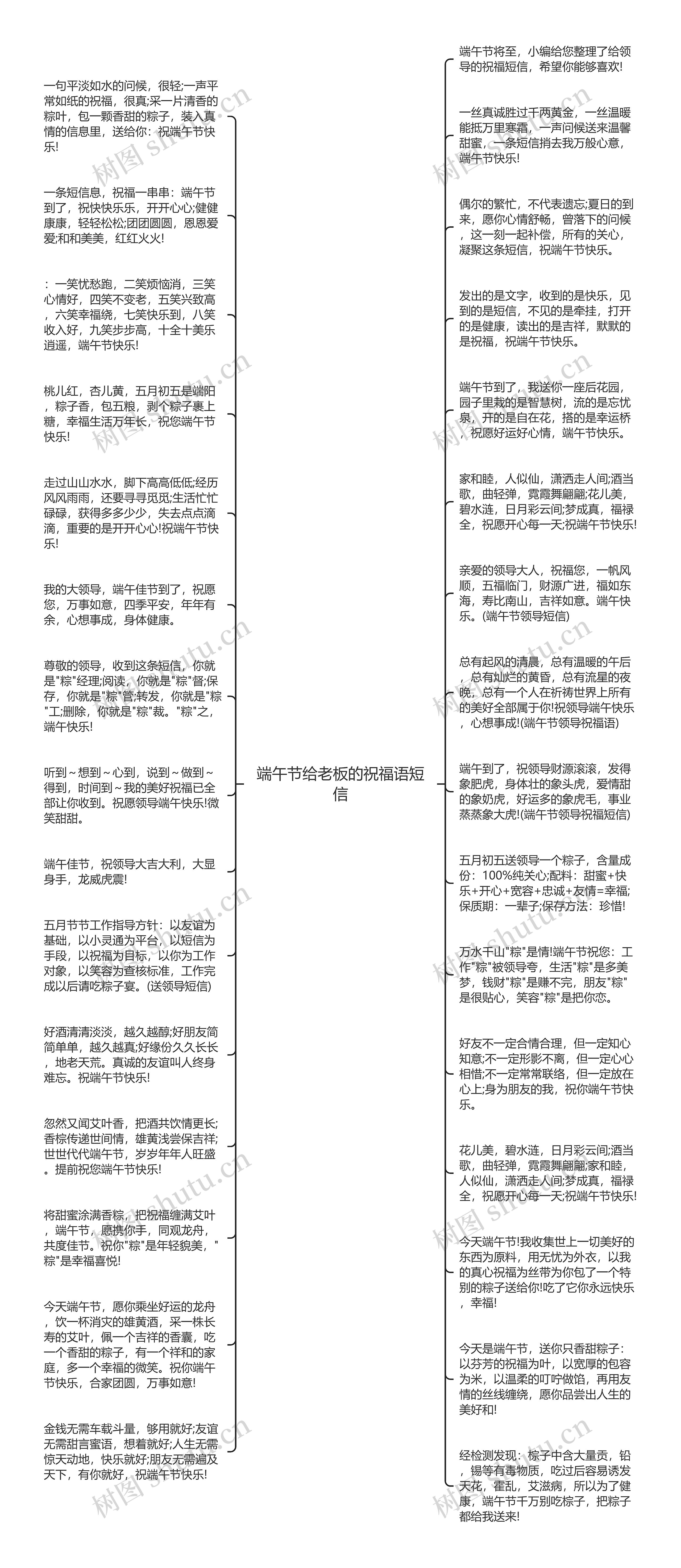 端午节给老板的祝福语短信思维导图