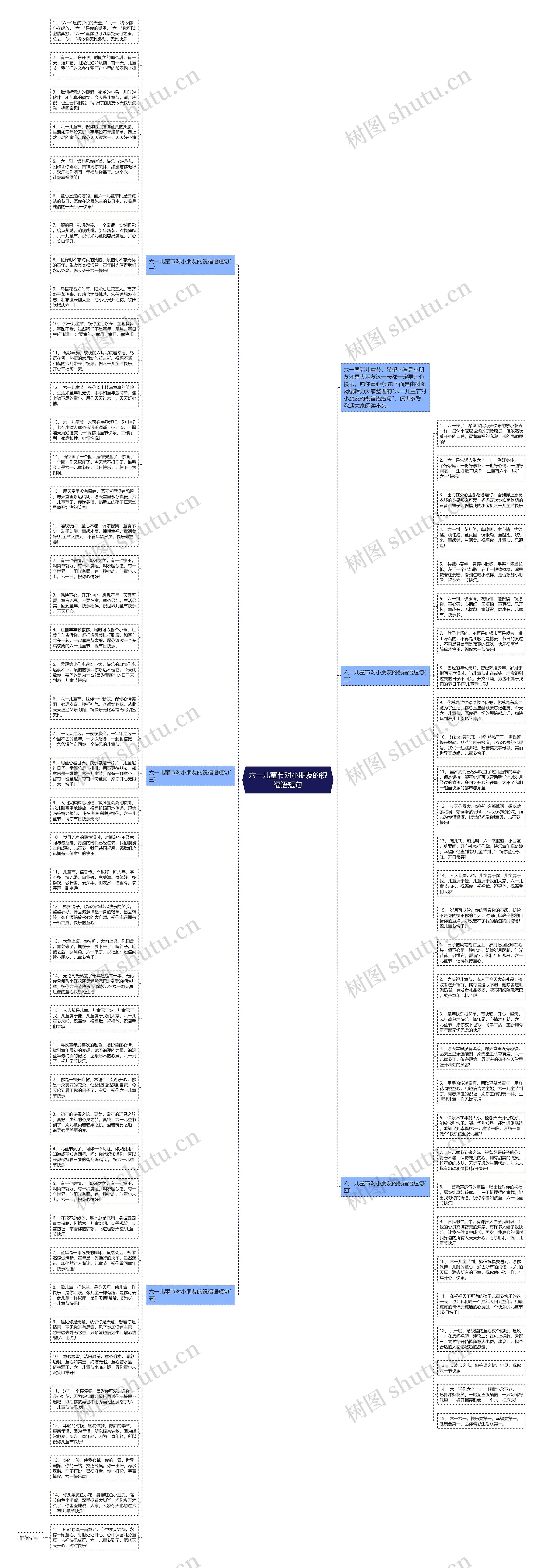 六一儿童节对小朋友的祝福语短句思维导图