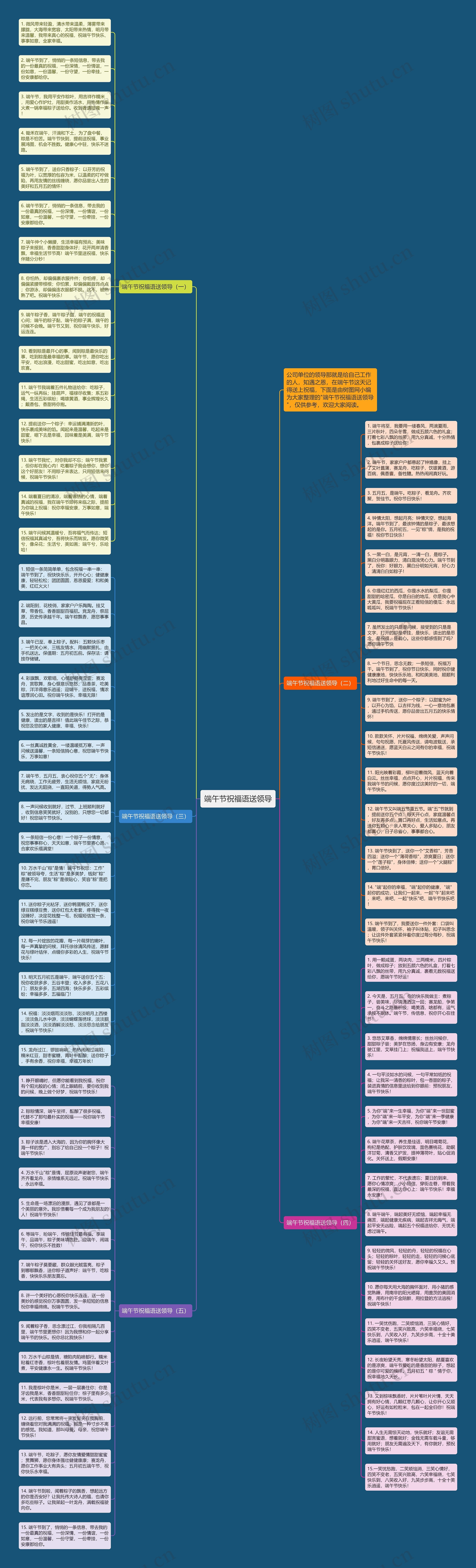 端午节祝福语送领导思维导图
