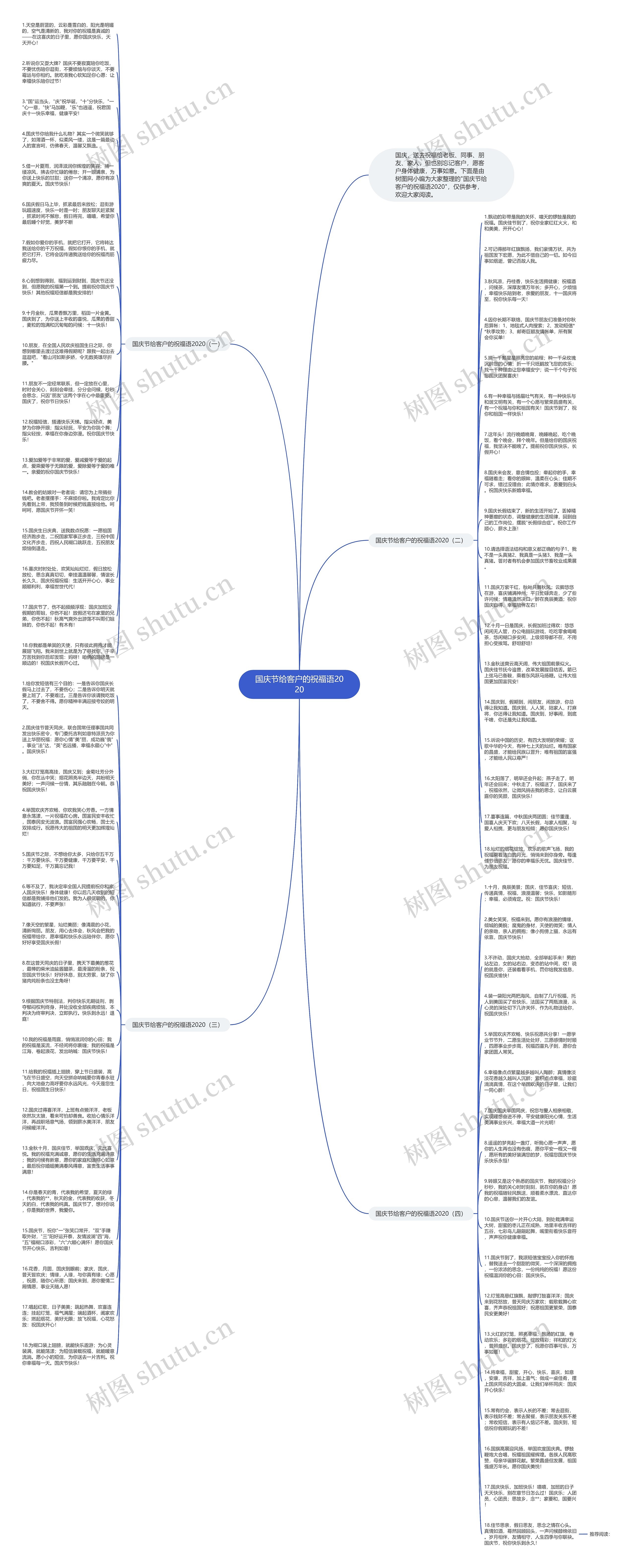 国庆节给客户的祝福语2020思维导图