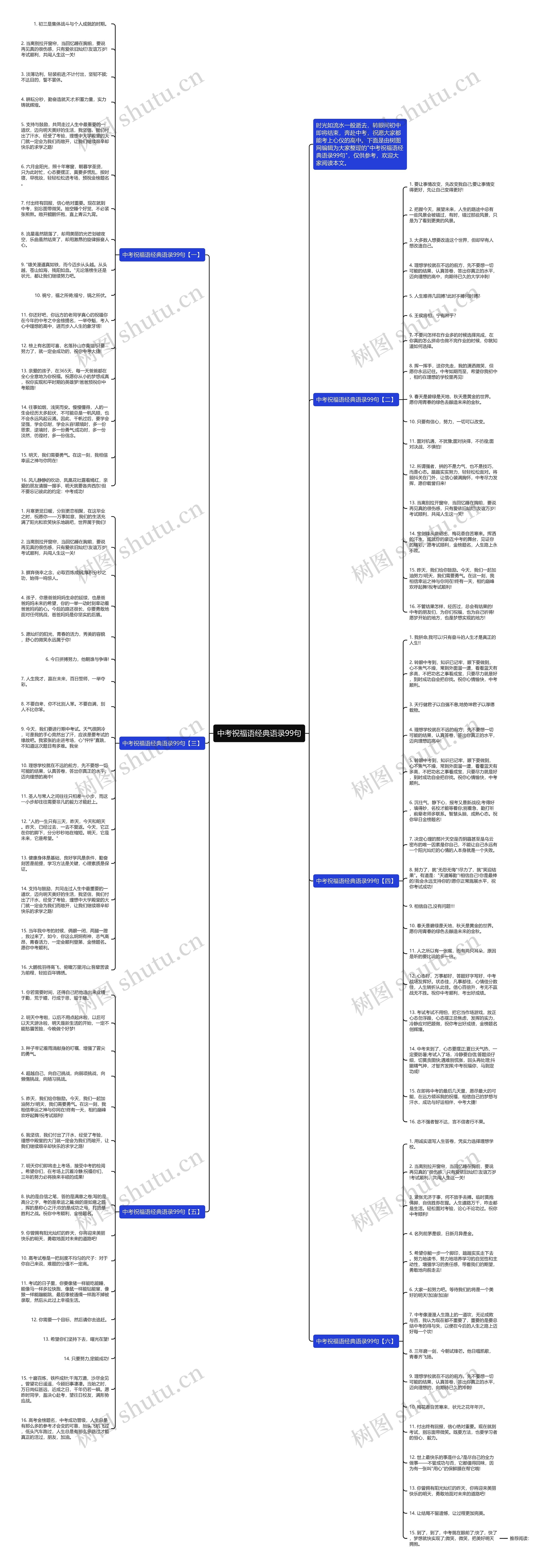 中考祝福语经典语录99句思维导图