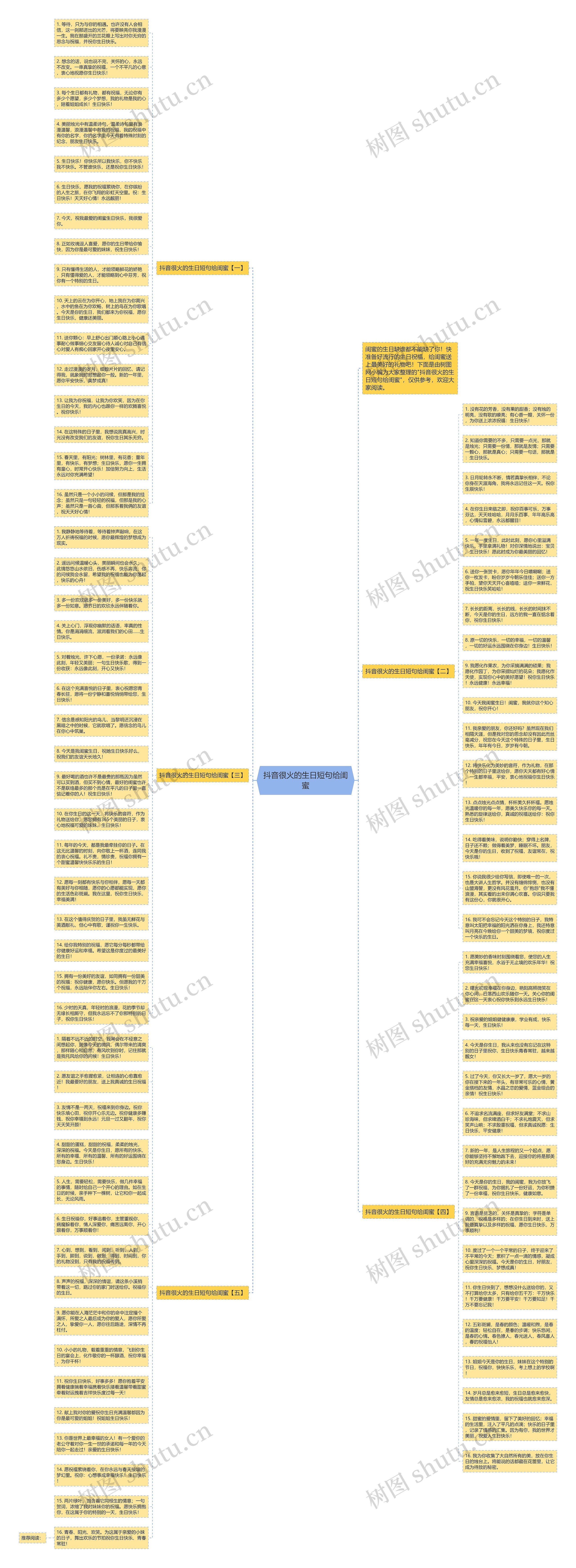 抖音很火的生日短句给闺蜜思维导图