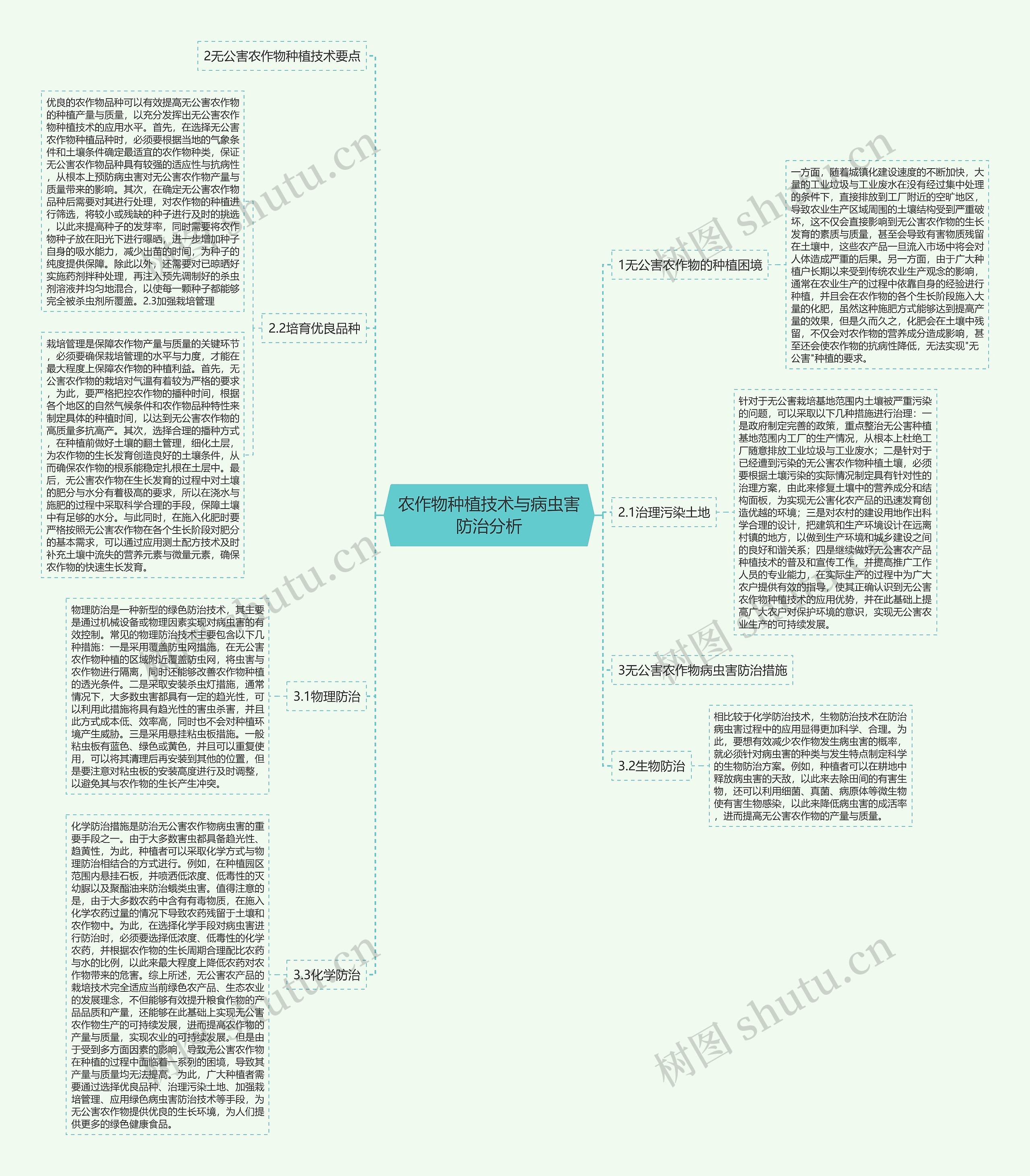 农作物种植技术与病虫害防治分析 农作物种植技术与病虫害防治分析
