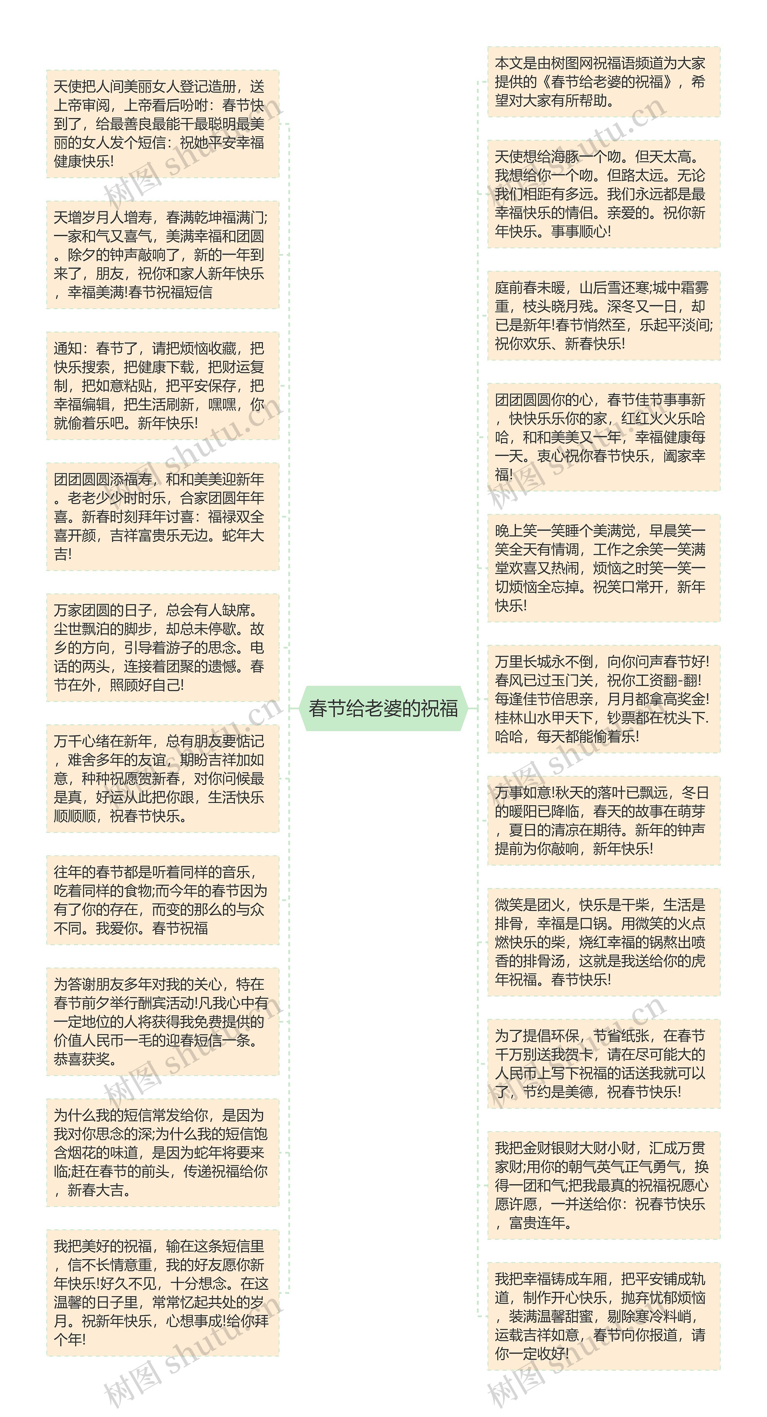 春节给老婆的祝福思维导图