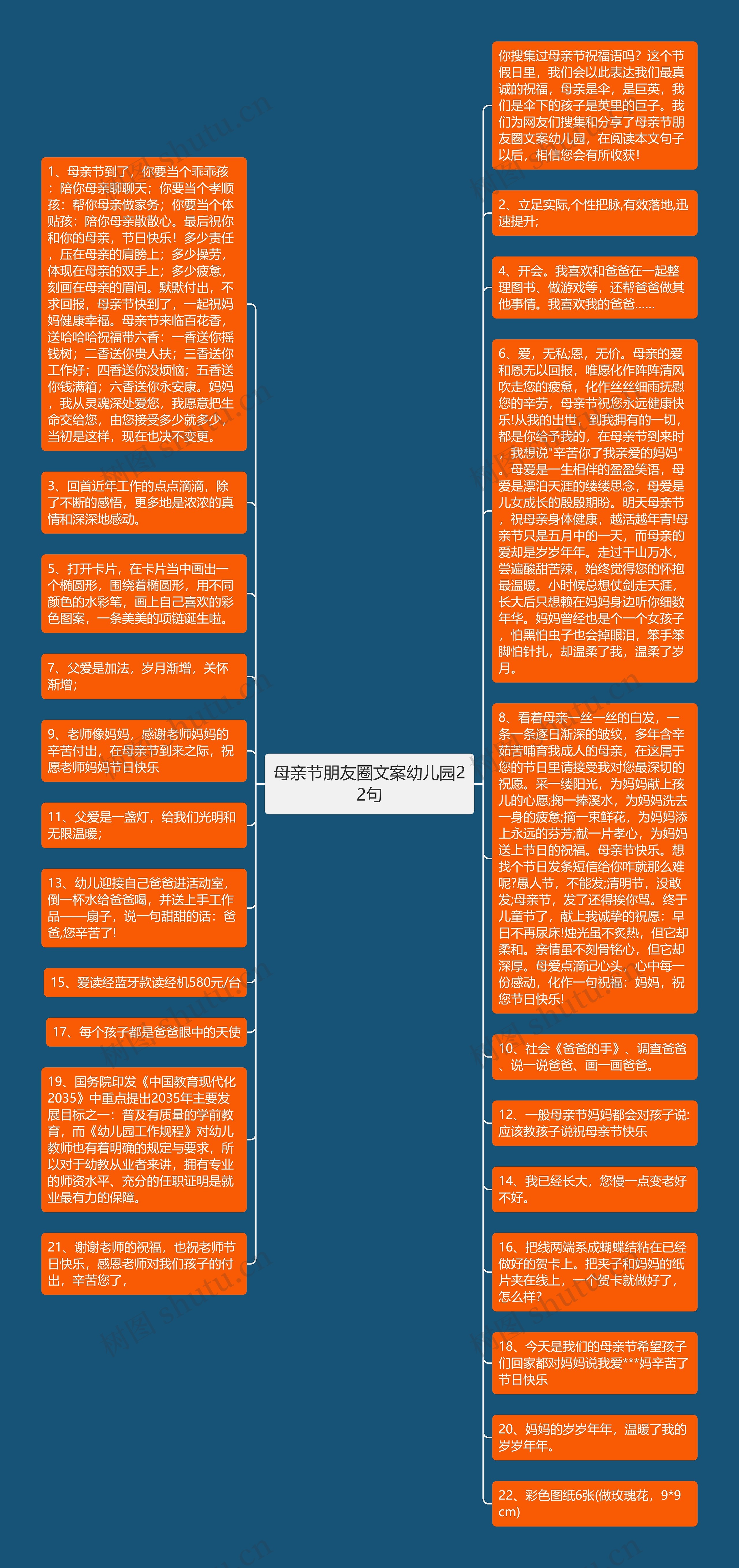 母亲节朋友圈文案幼儿园22句思维导图