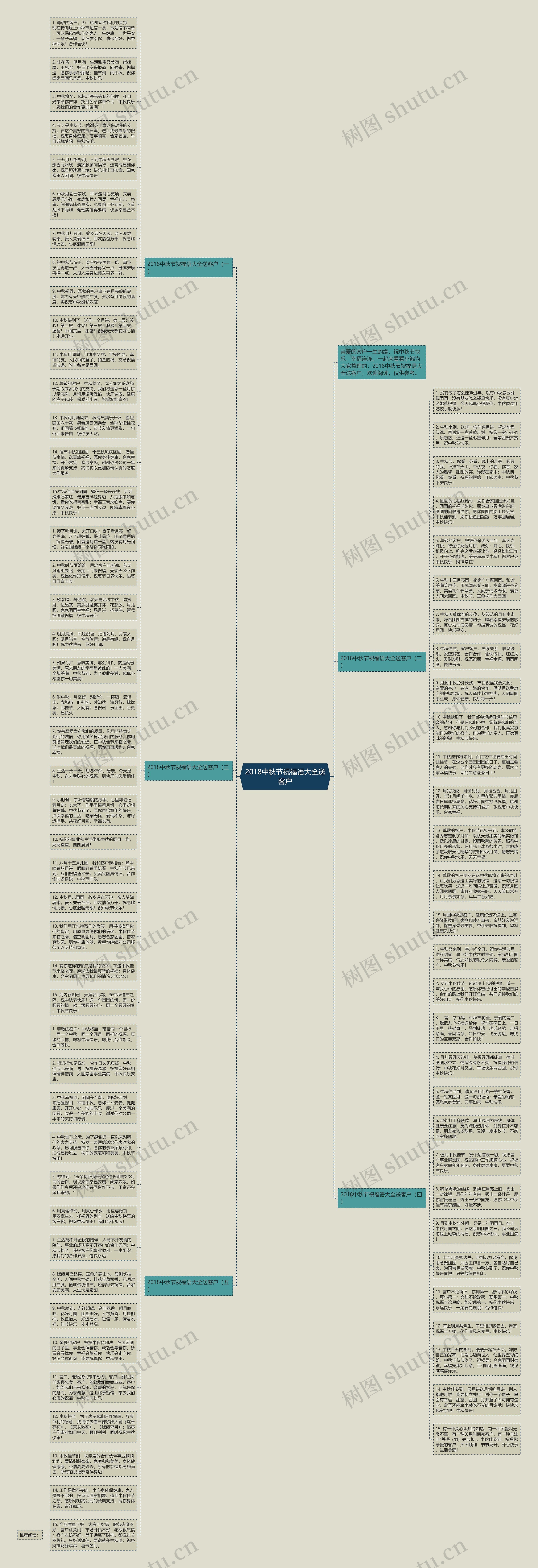 2018中秋节祝福语大全送客户思维导图高清图 2018中秋节祝福语大全送客户思维导图