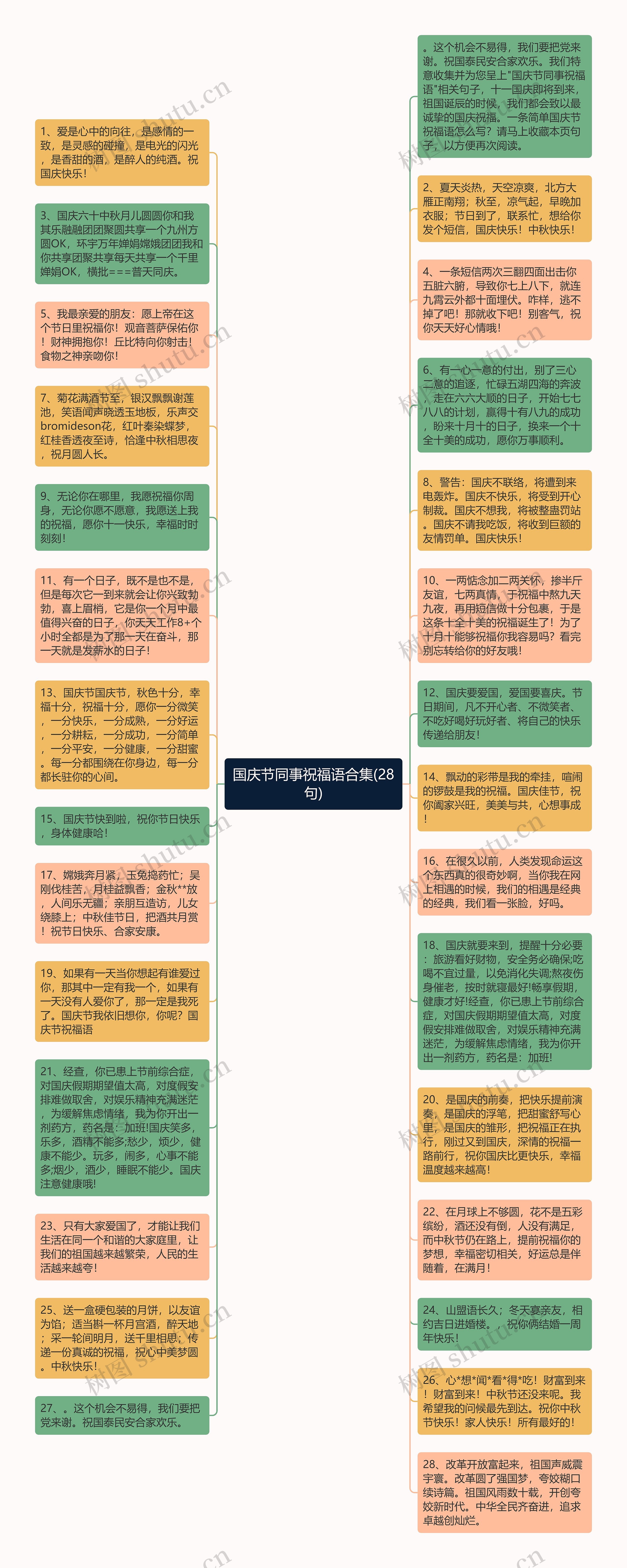 国庆节同事祝福语合集(28句)