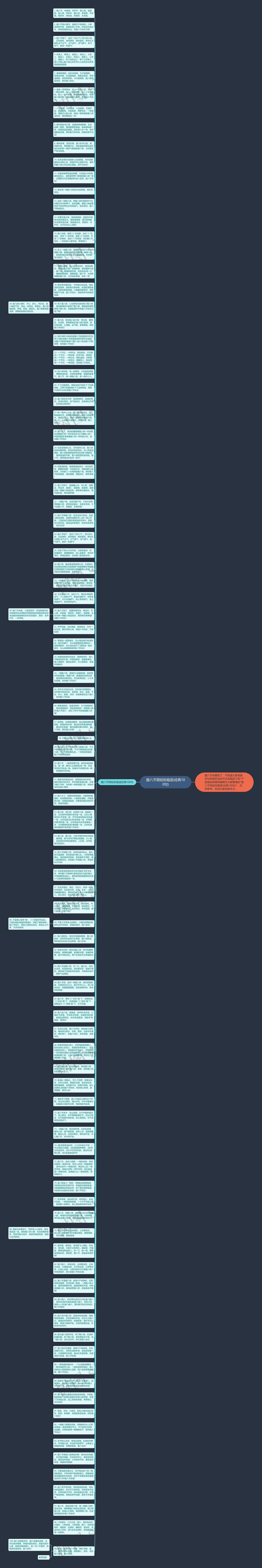 腊八节简短祝福语(经典100句)思维导图