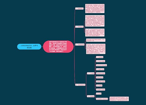 小学科学知识点：世界气候变暖