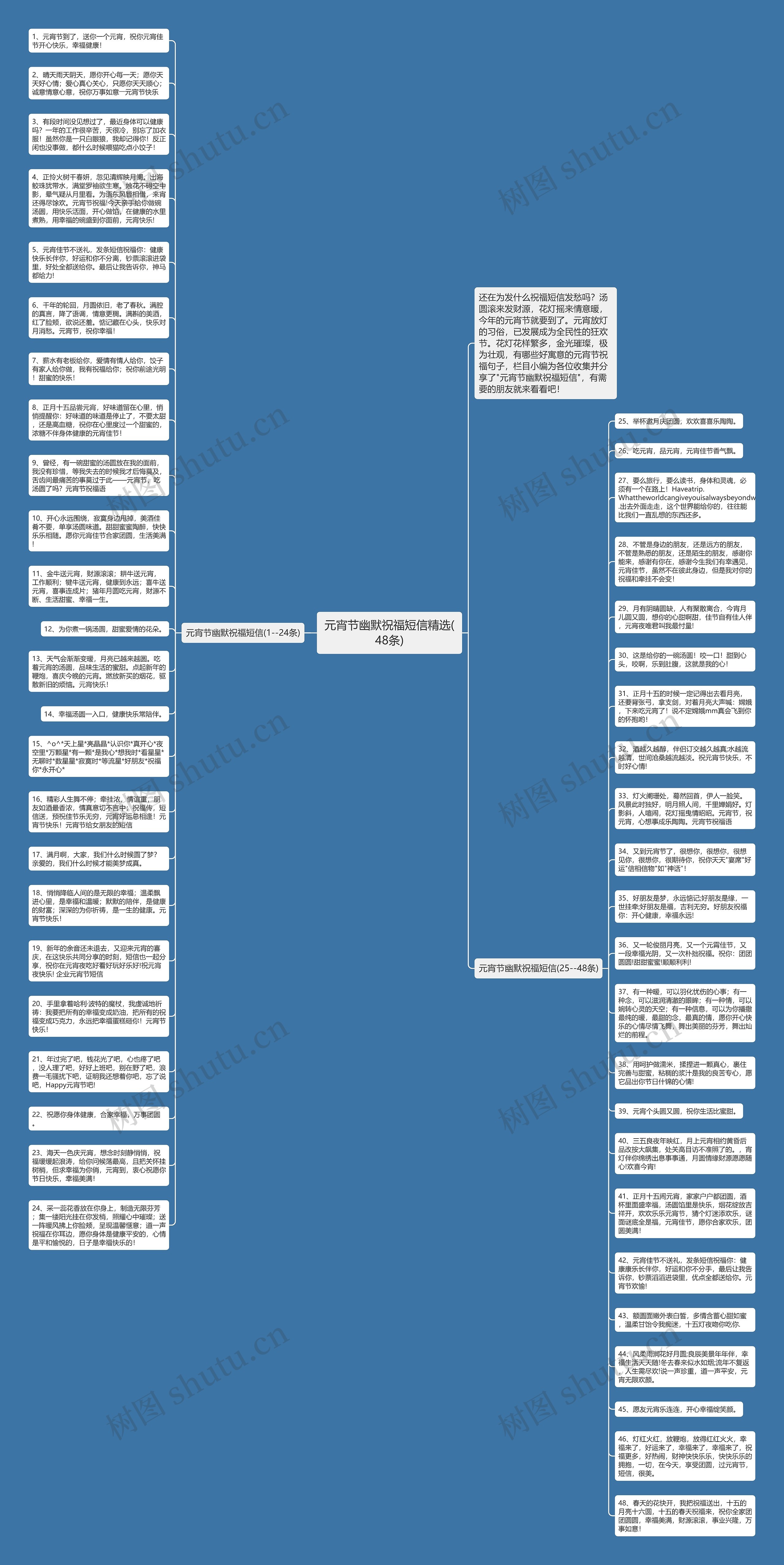 元宵节幽默祝福短信精选(48条)思维导图