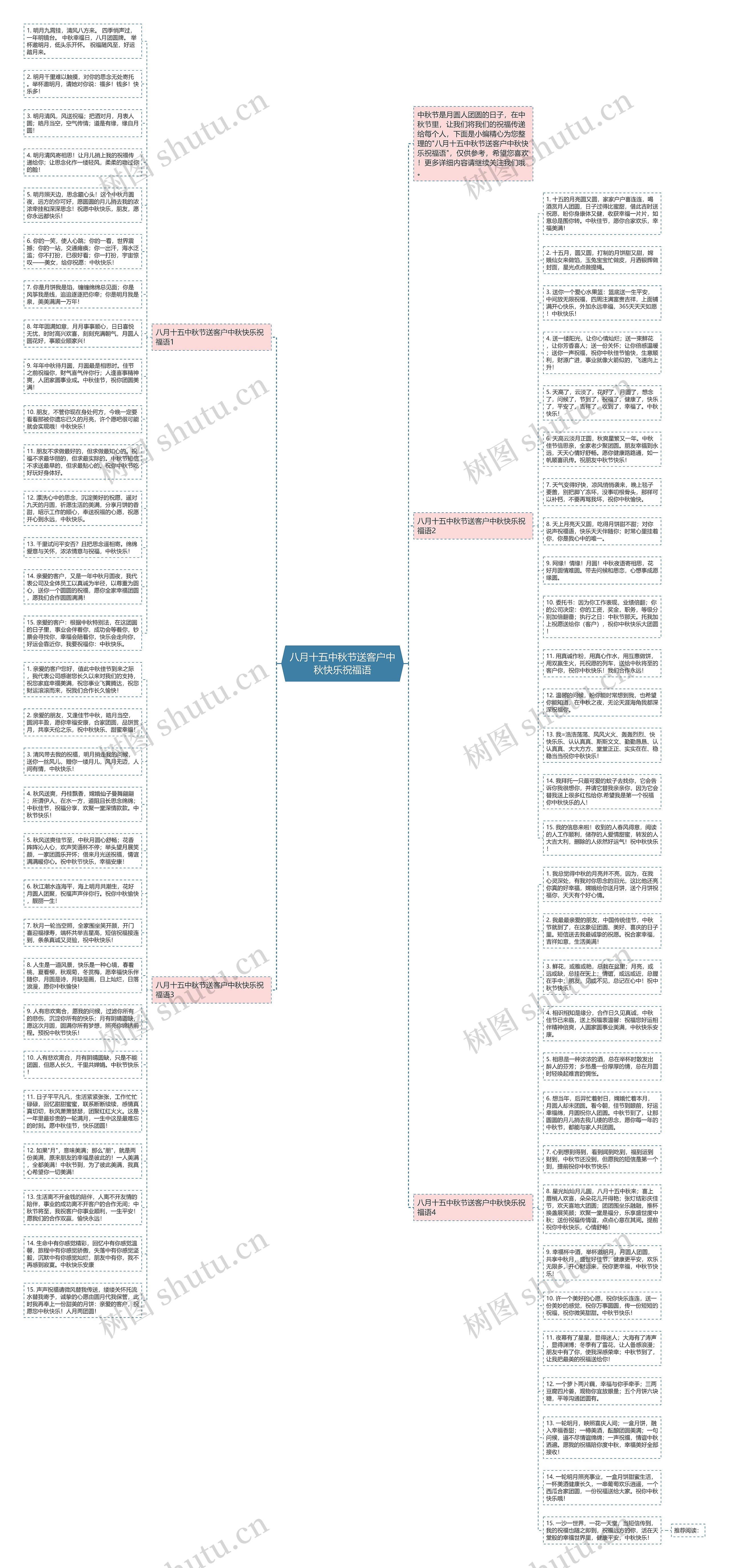 八月十五中秋节送客户中秋快乐祝福语思维导图