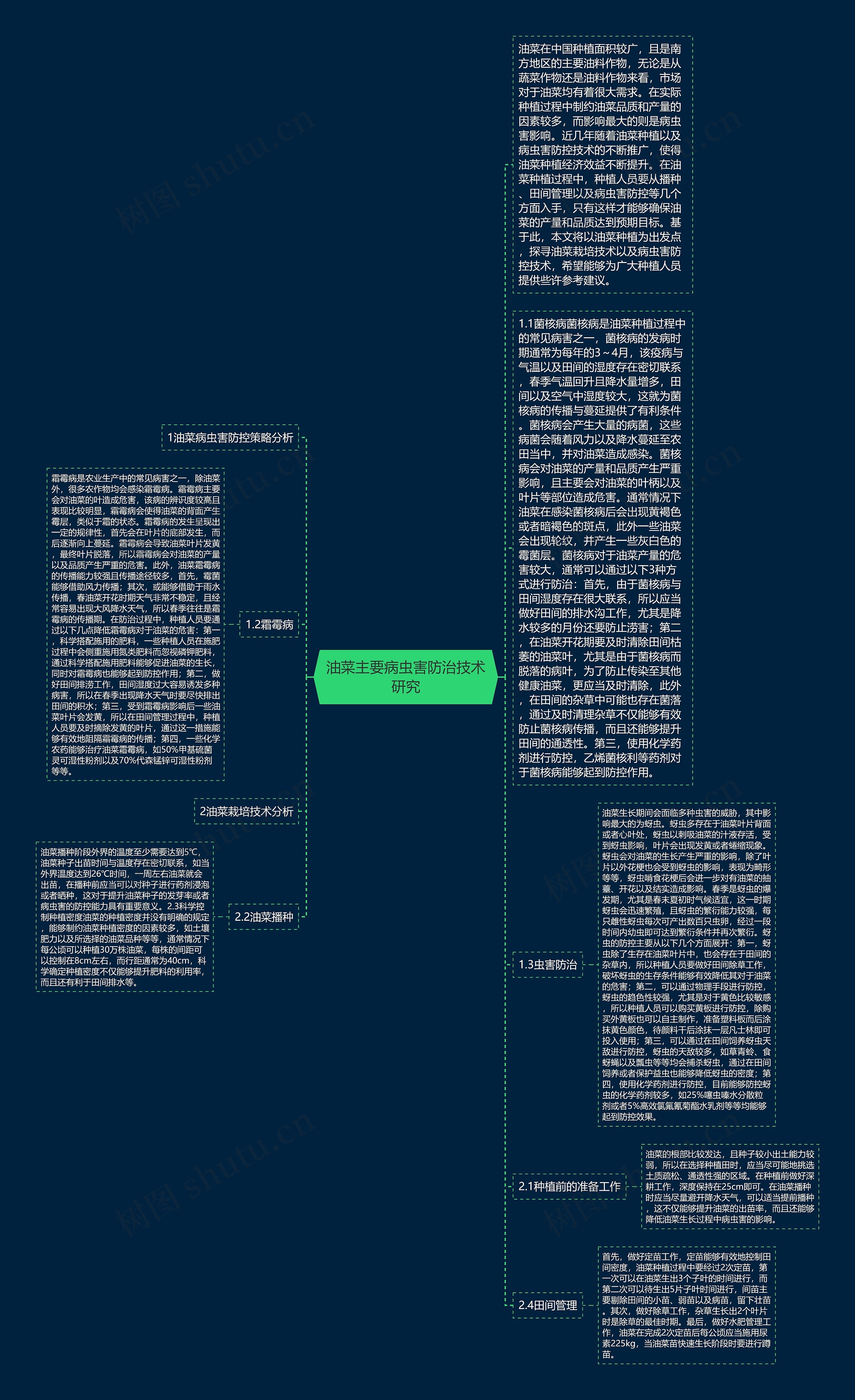 油菜主要病虫害防治技术研究思维导图高清图 油菜主要病虫害防治技术研究思维导图