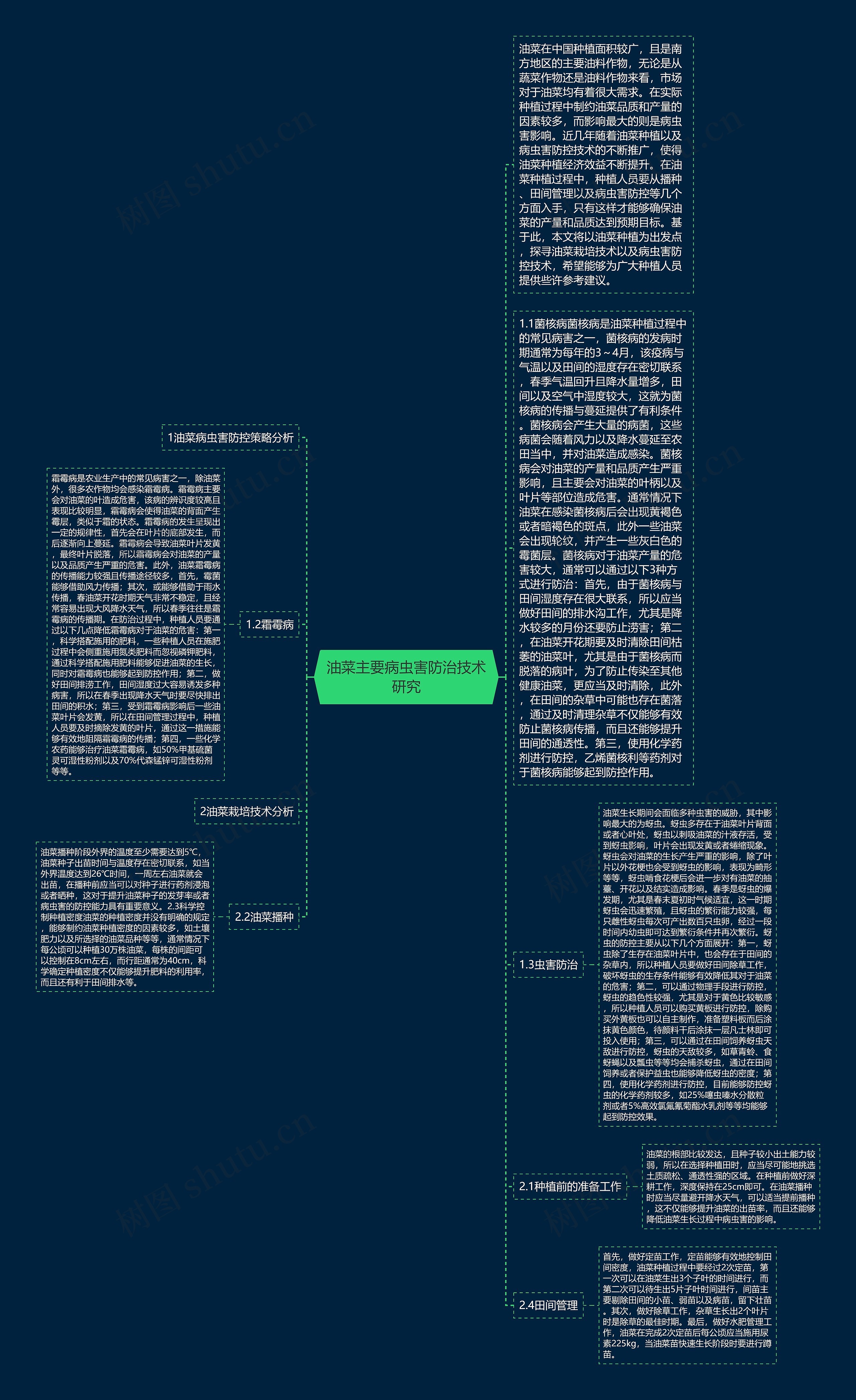 油菜主要病虫害防治技术研究思维导图