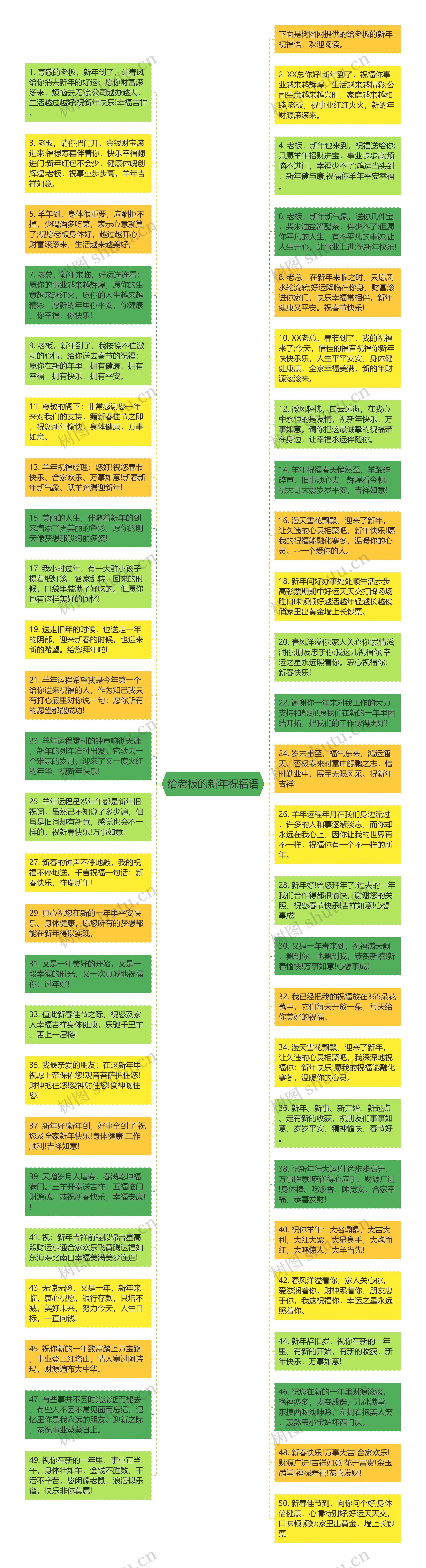 给老板的新年祝福语思维导图