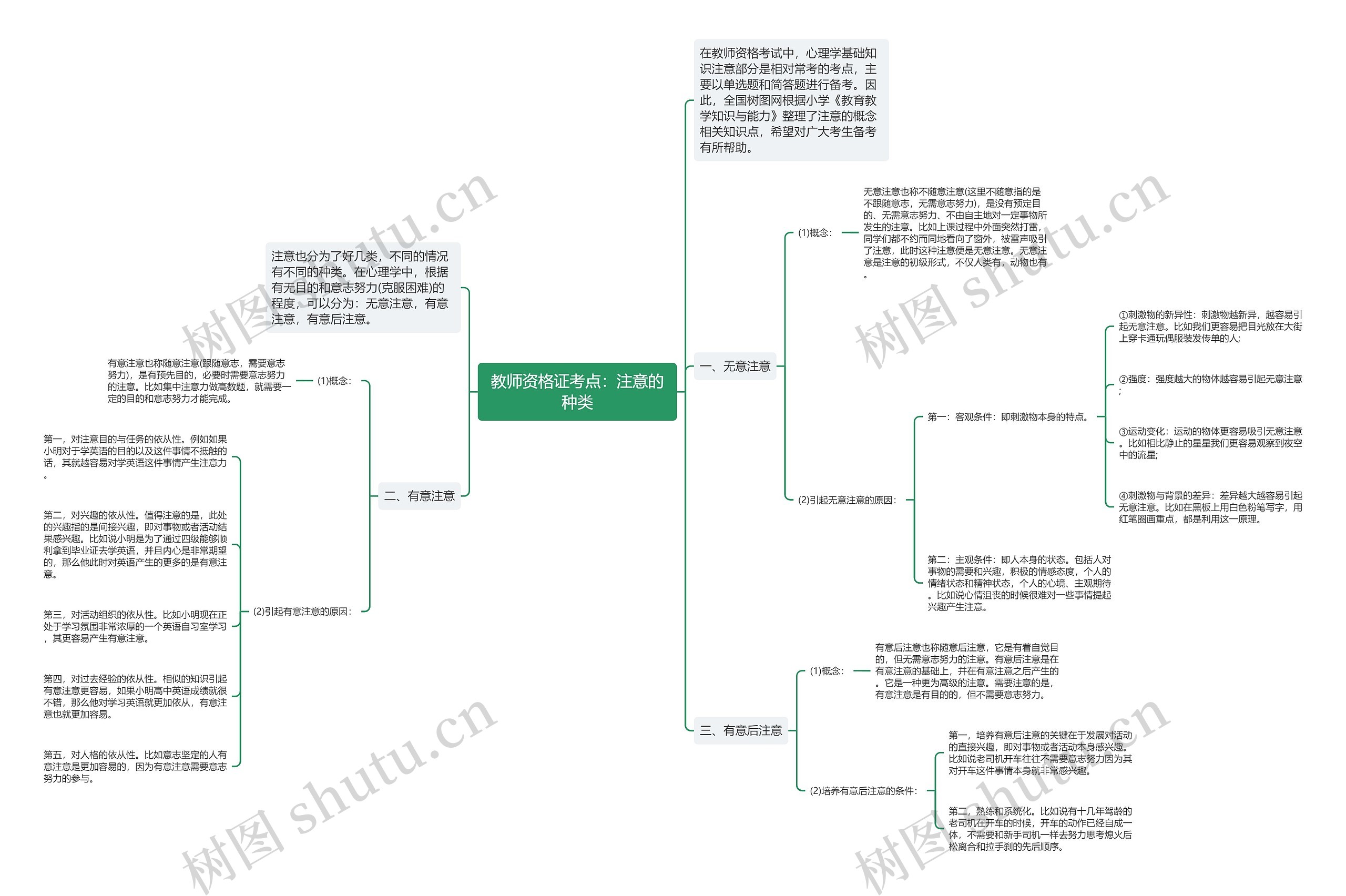 教师资格证考点:注意的种类思维导图高清图 教师资格证考点:注意的种类思维导图