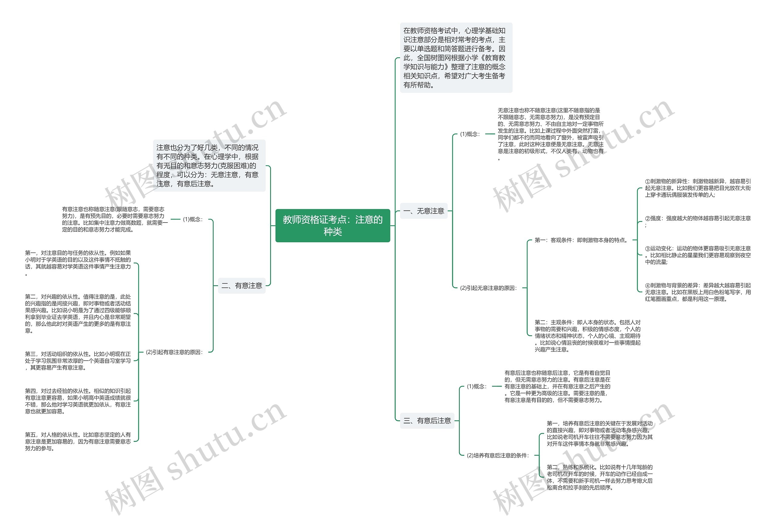 教师资格证考点：注意的种类思维导图