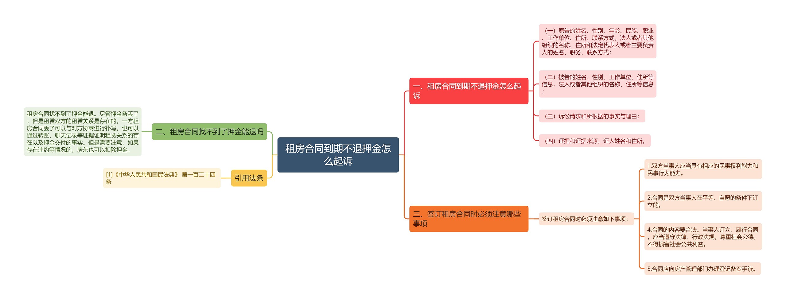 租房合同到期不退押金怎么起诉